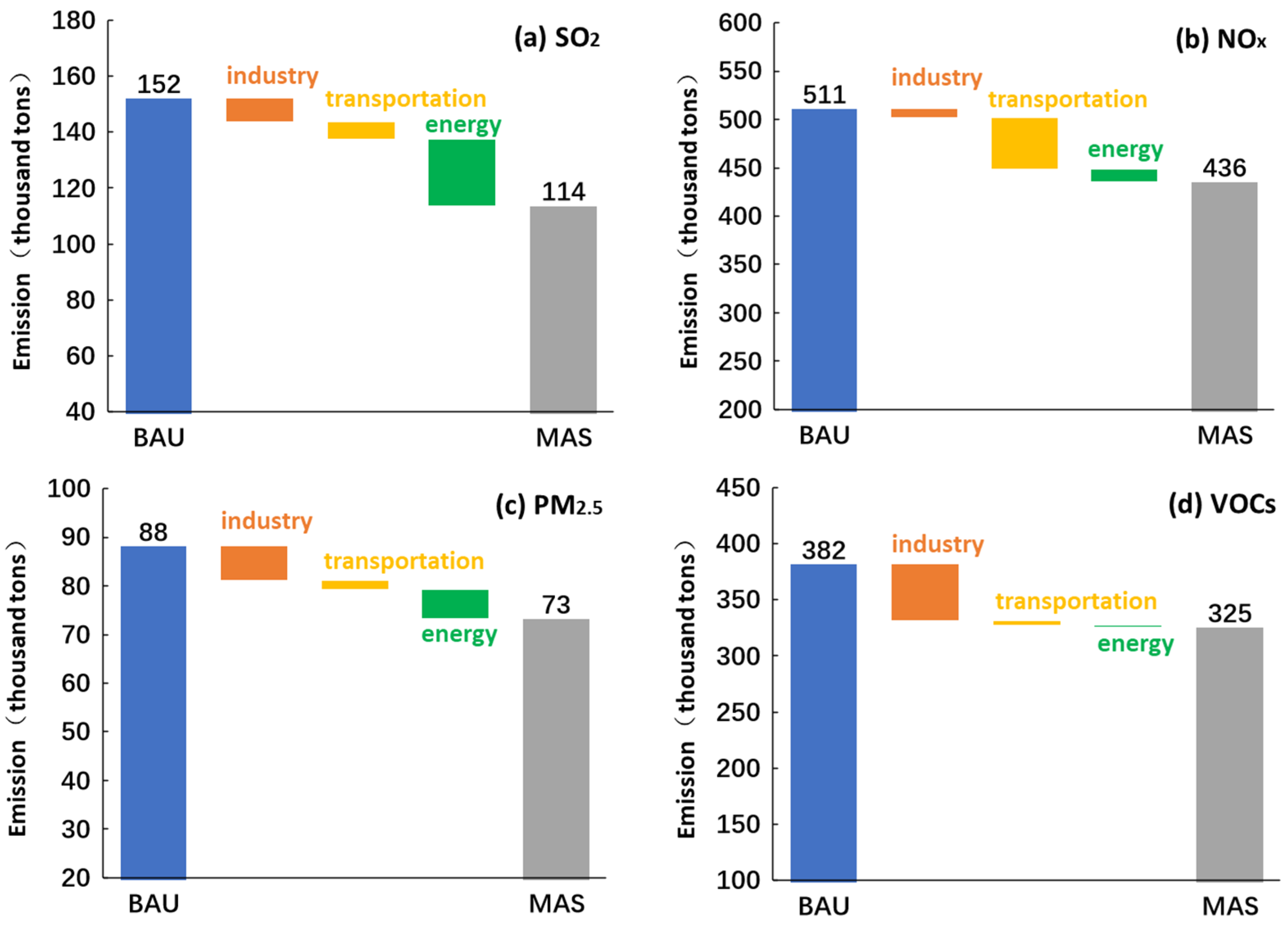 Atmosphere 14 00056 g005