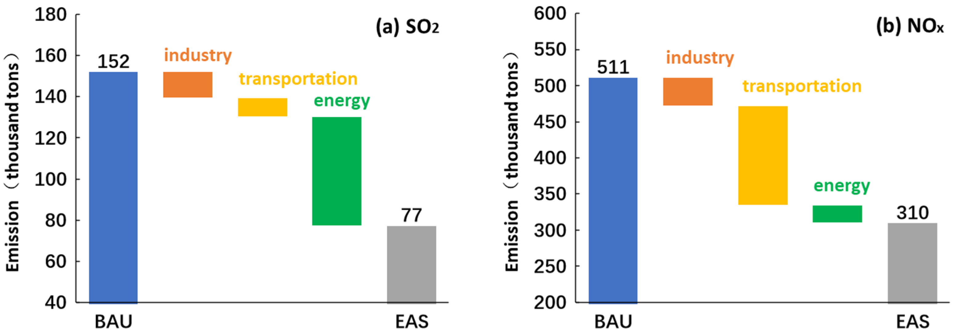 Atmosphere 14 00056 g006a