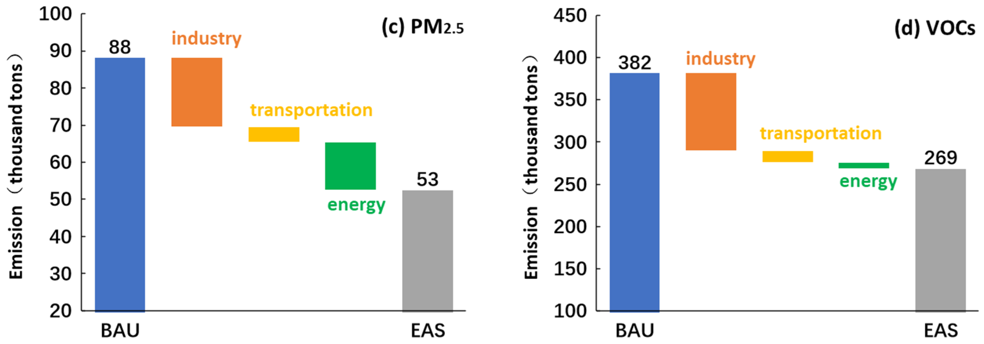 Atmosphere 14 00056 g006b