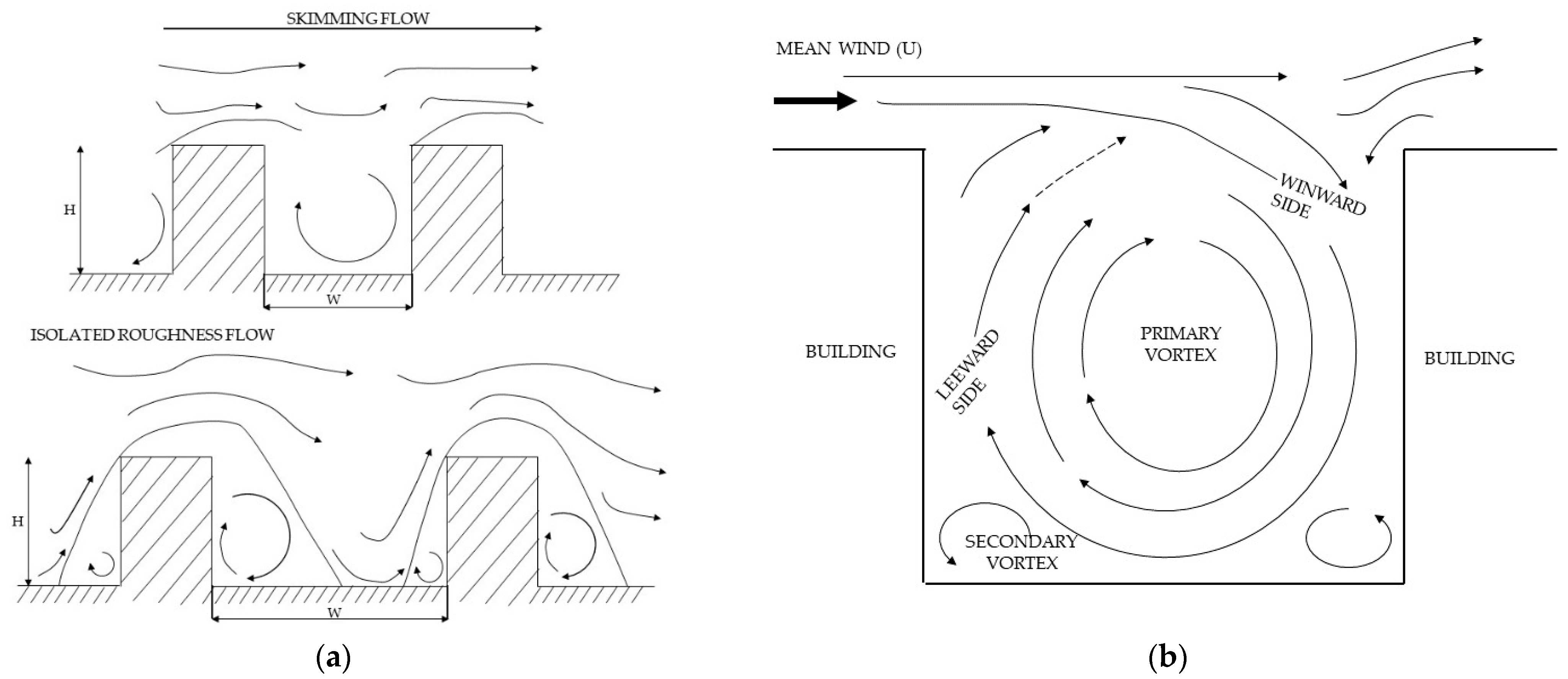 Atmosphere 14 00057 g001 Atmosphere 14 00057 g001