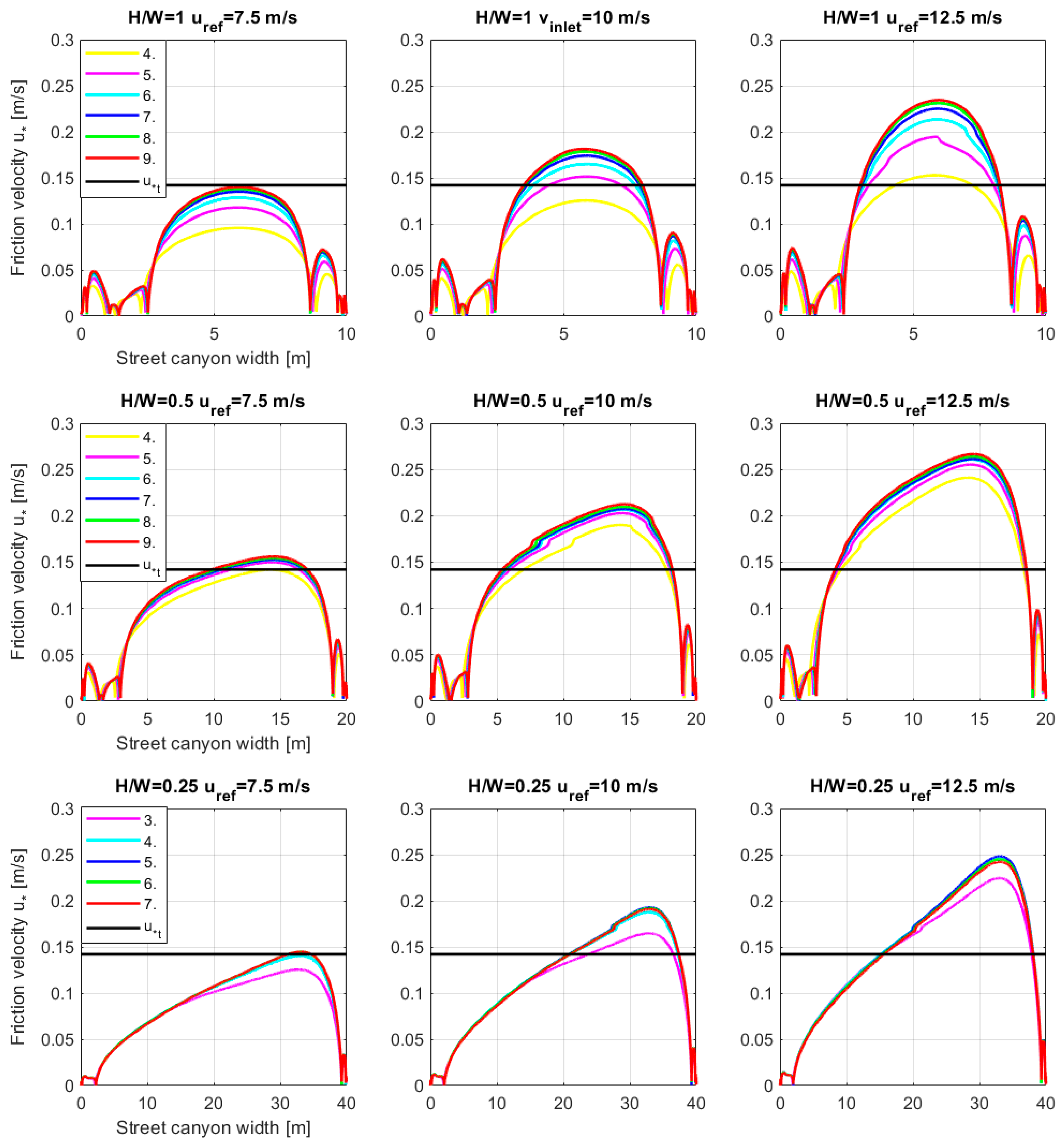 Atmosphere 14 00057 g002 Atmosphere 14 00057 g002