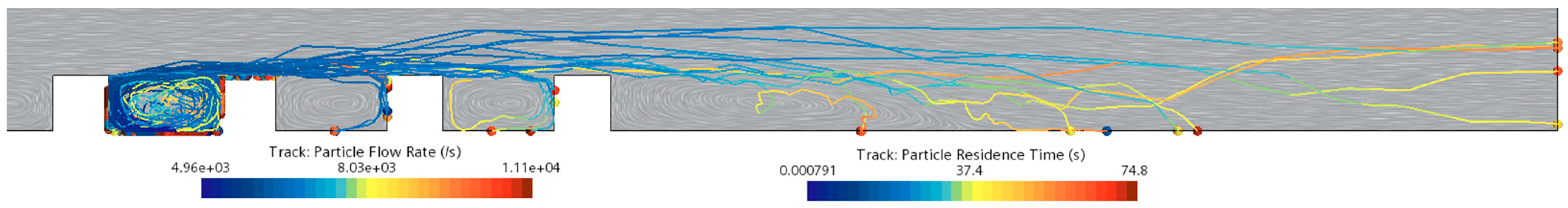 Atmosphere 14 00057 g005 Atmosphere 14 00057 g005