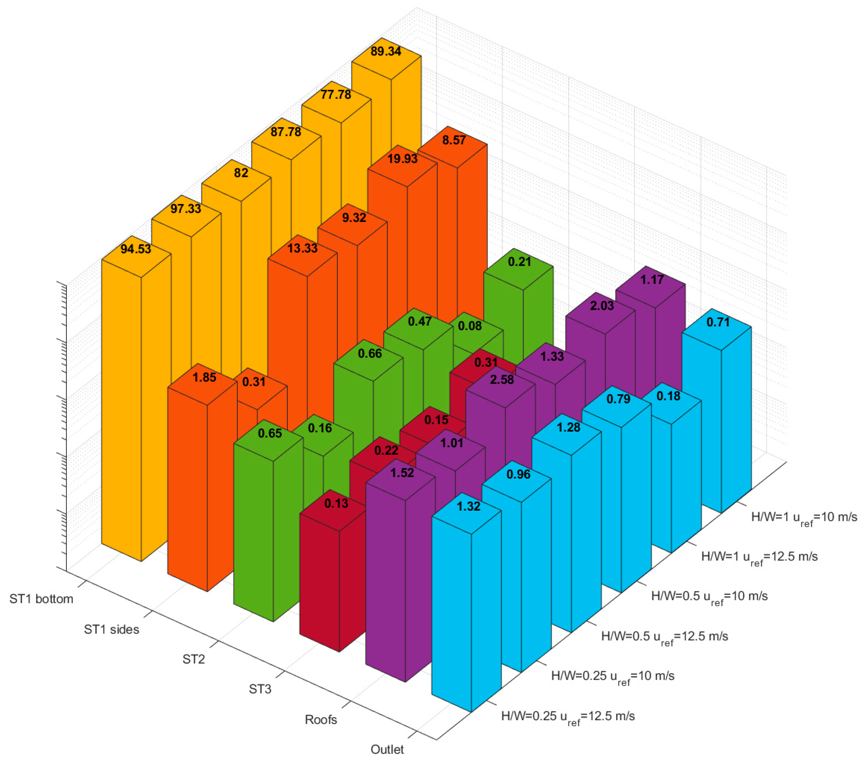 Atmosphere 14 00057 g006 Atmosphere 14 00057 g006