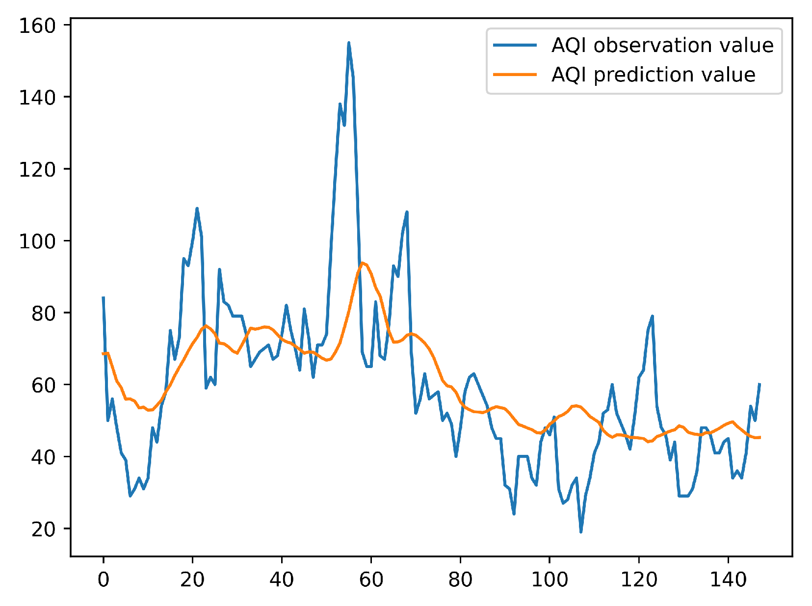 Atmosphere 14 00058 g005