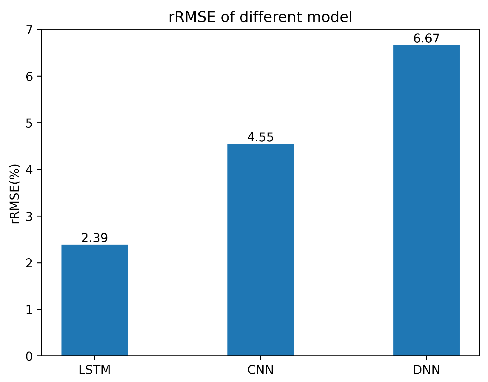 Atmosphere 14 00058 g006