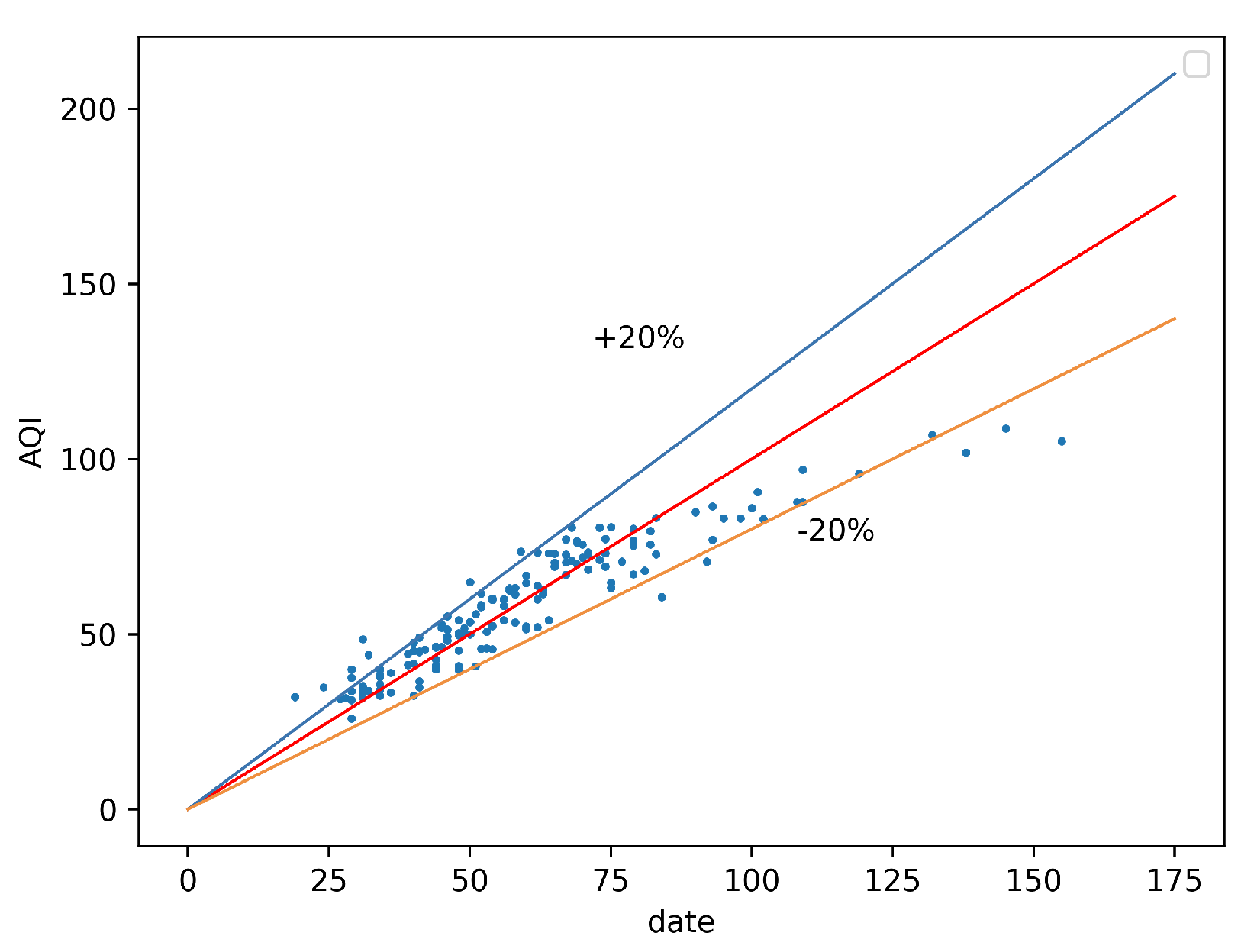 Atmosphere 14 00058 g007