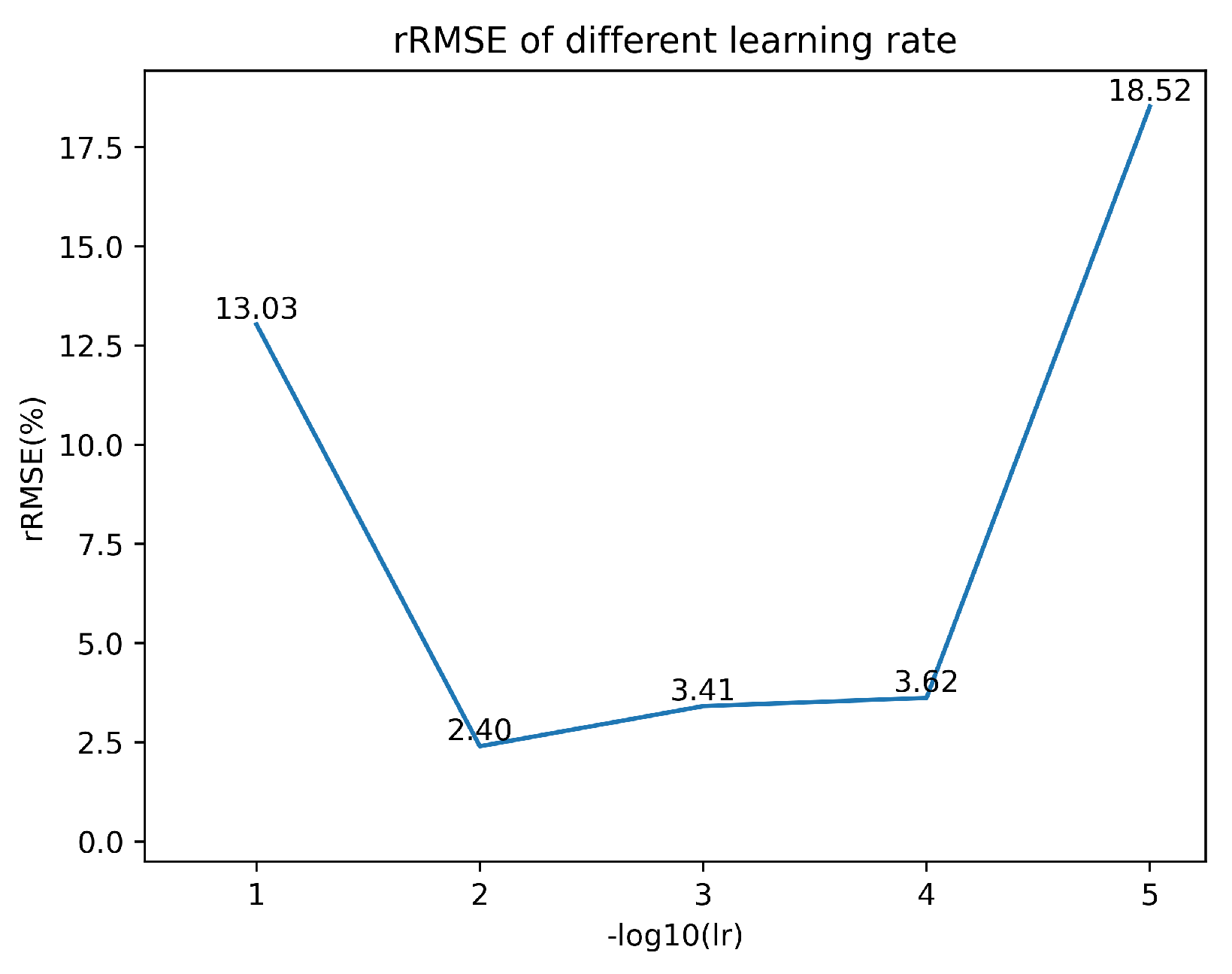 Atmosphere 14 00058 g010