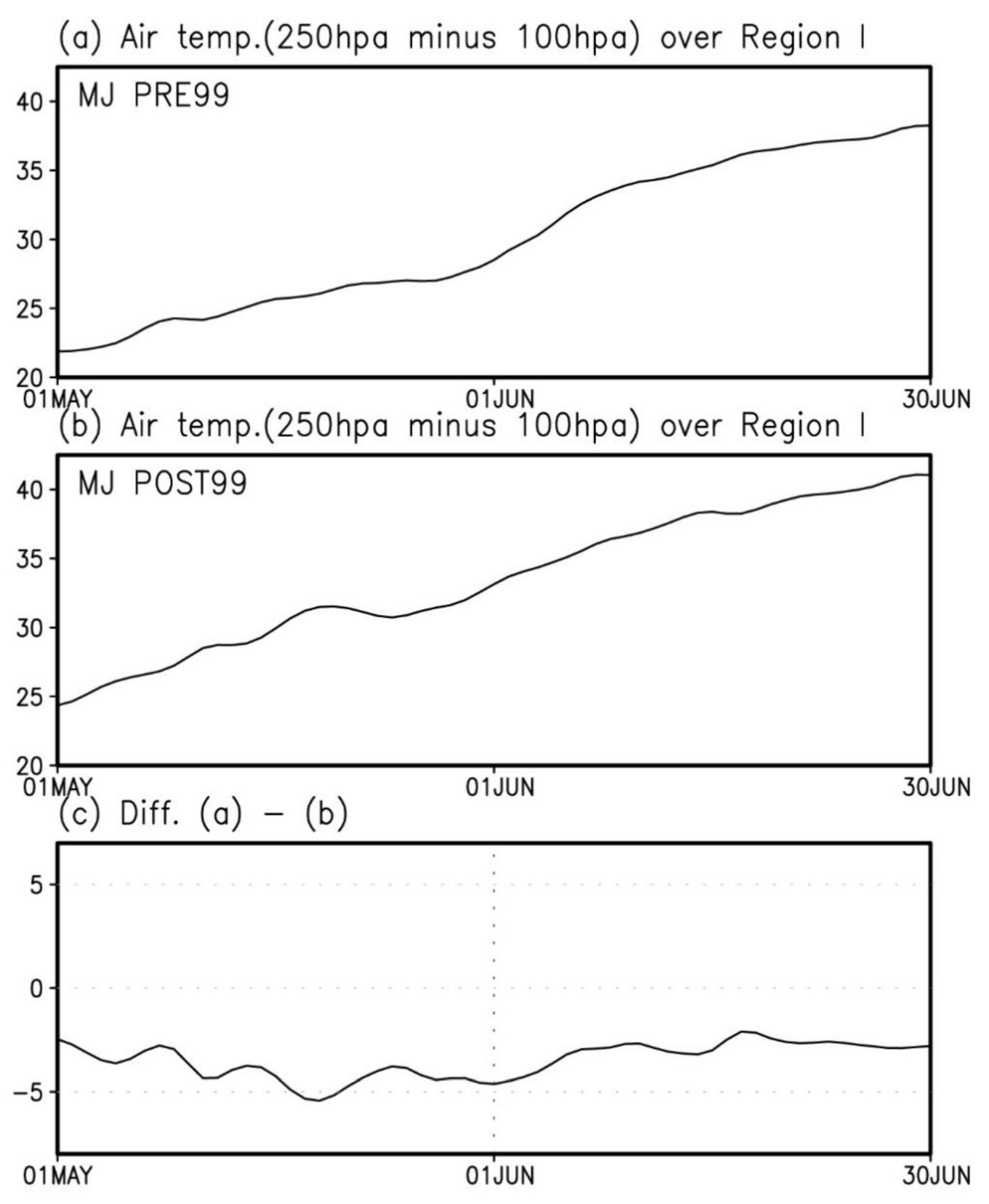 Atmosphere 14 00059 g002 Atmosphere 14 00059 g002