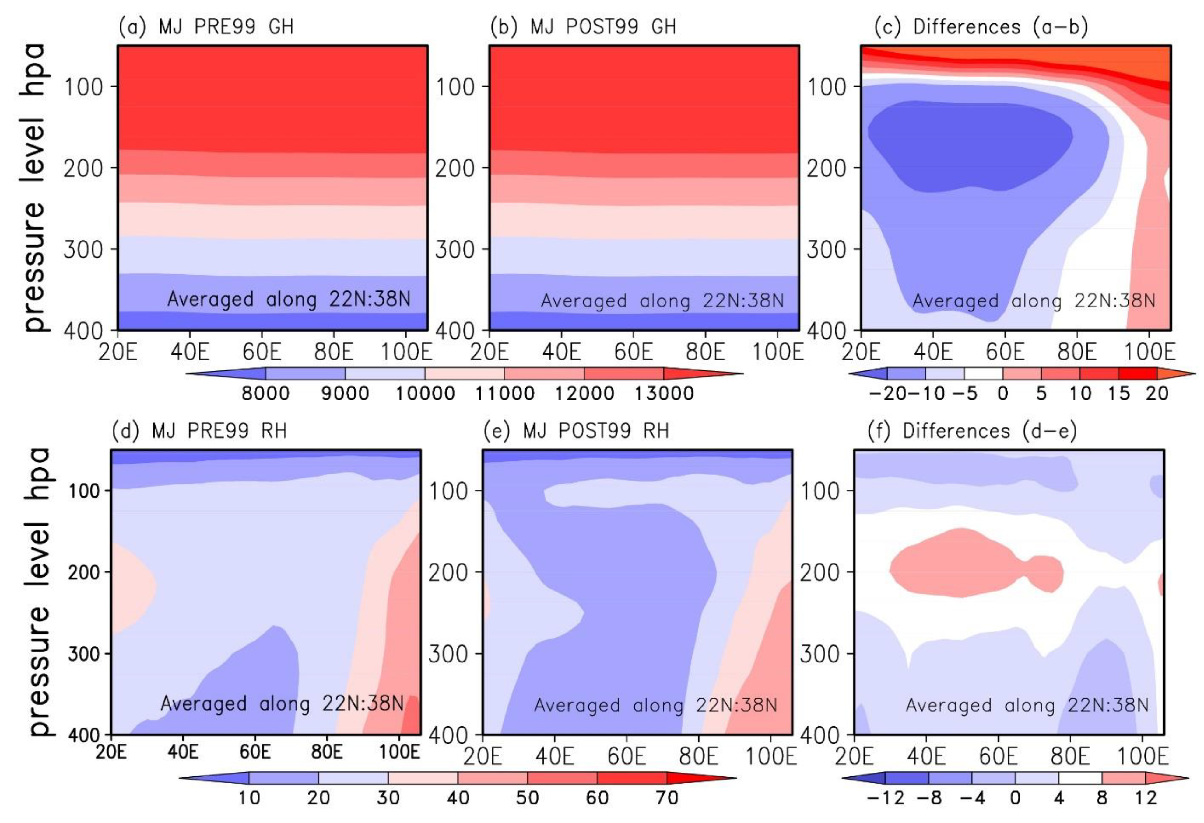 Atmosphere 14 00059 g005 Atmosphere 14 00059 g005