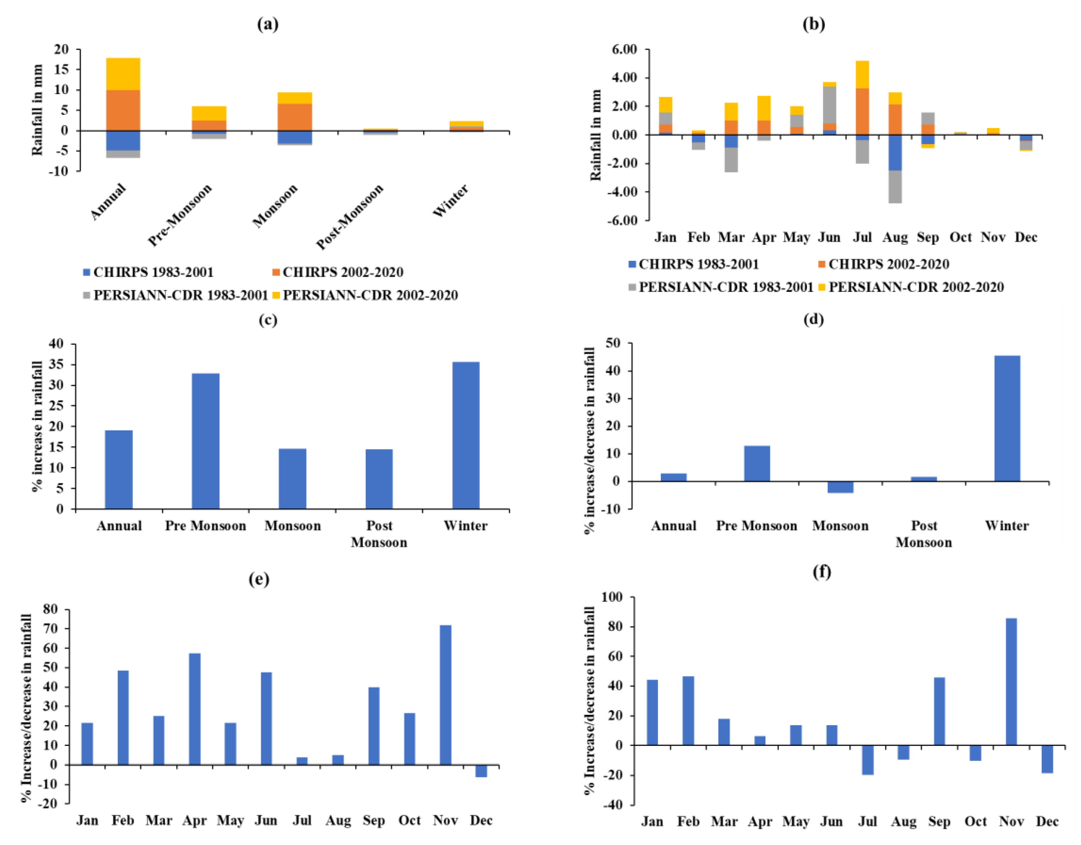 Atmosphere 14 00060 g005
