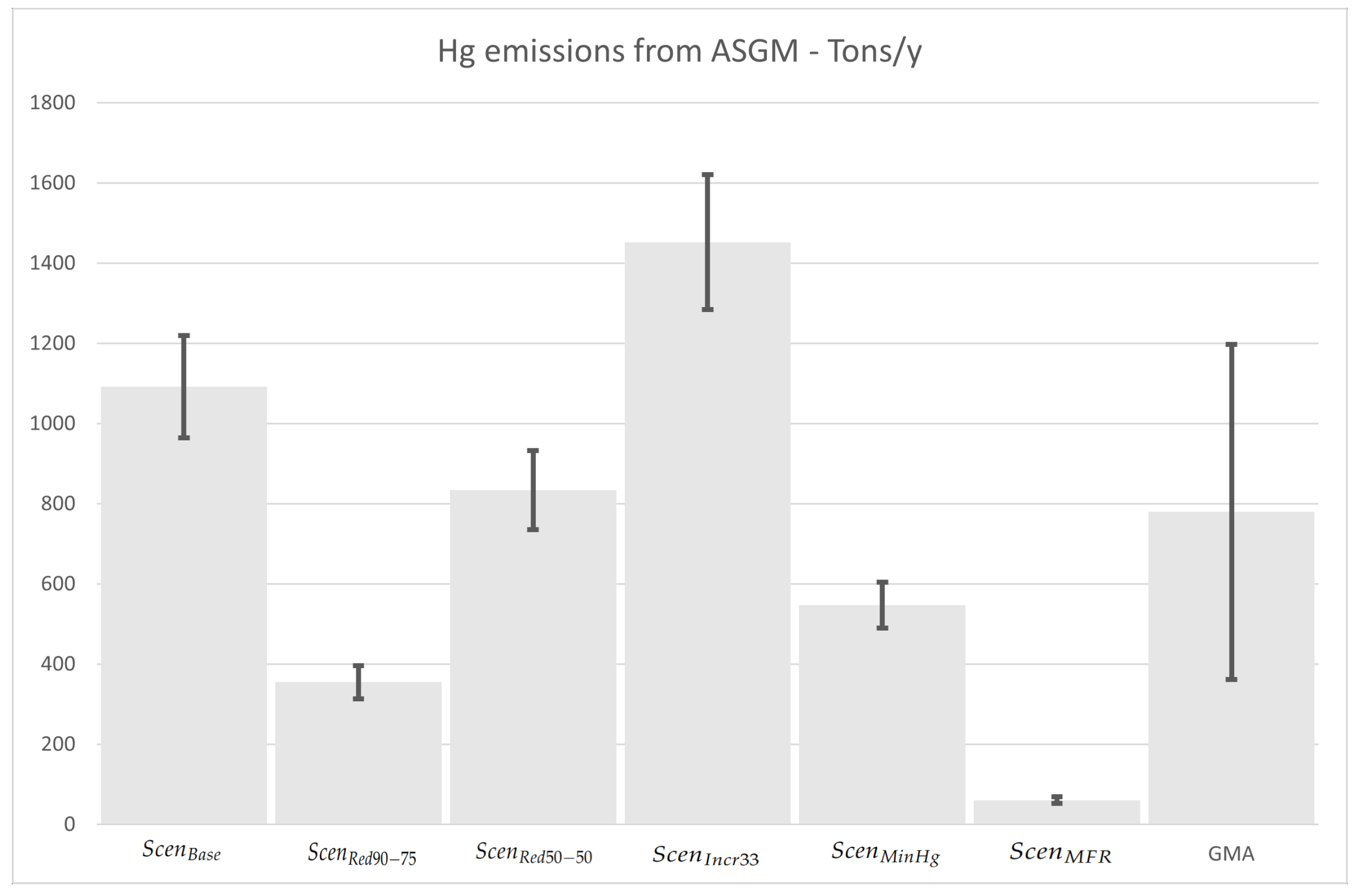Atmosphere 14 00062 g004