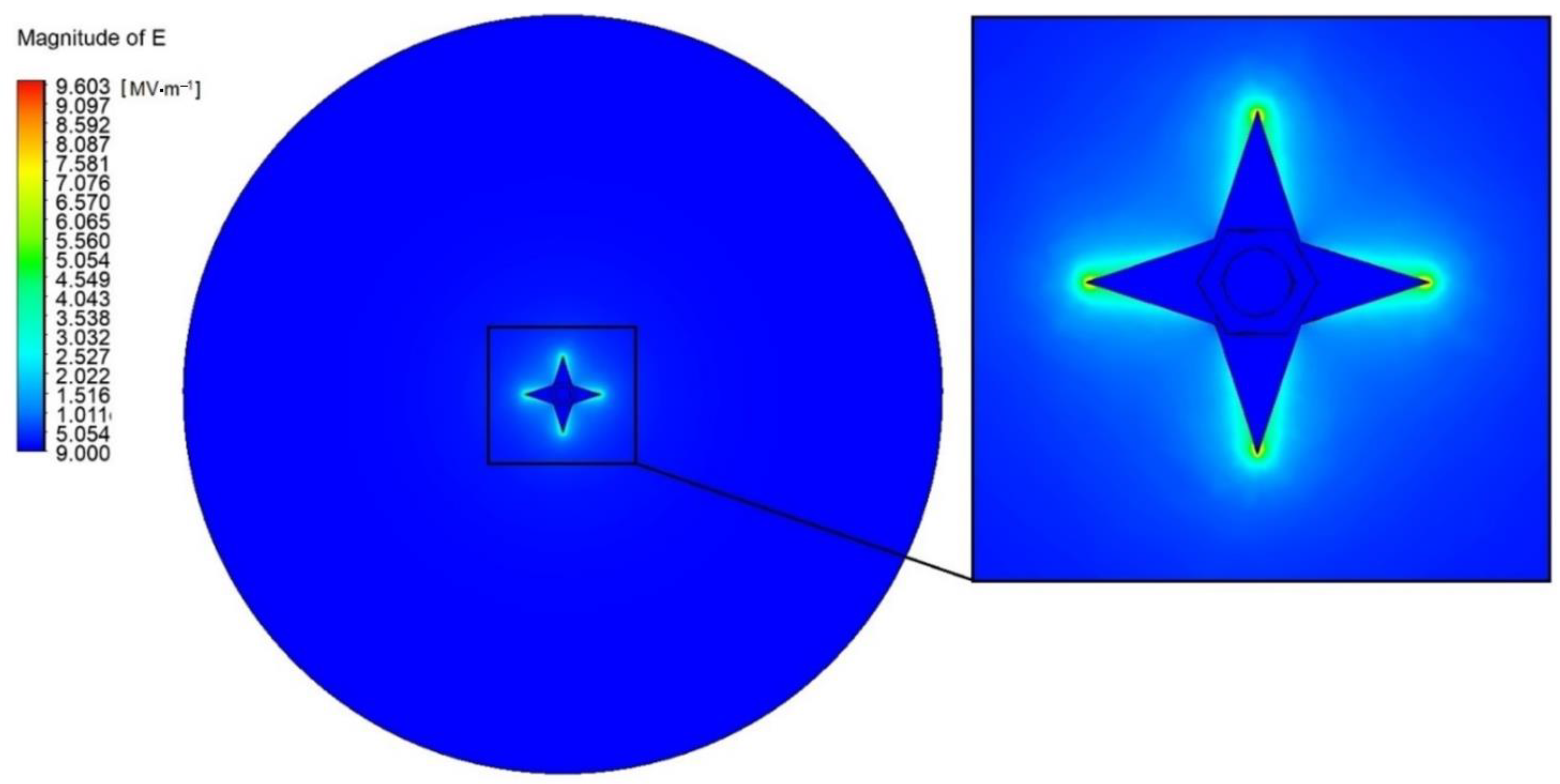 Atmosphere 14 00063 g008 Atmosphere 14 00063 g008