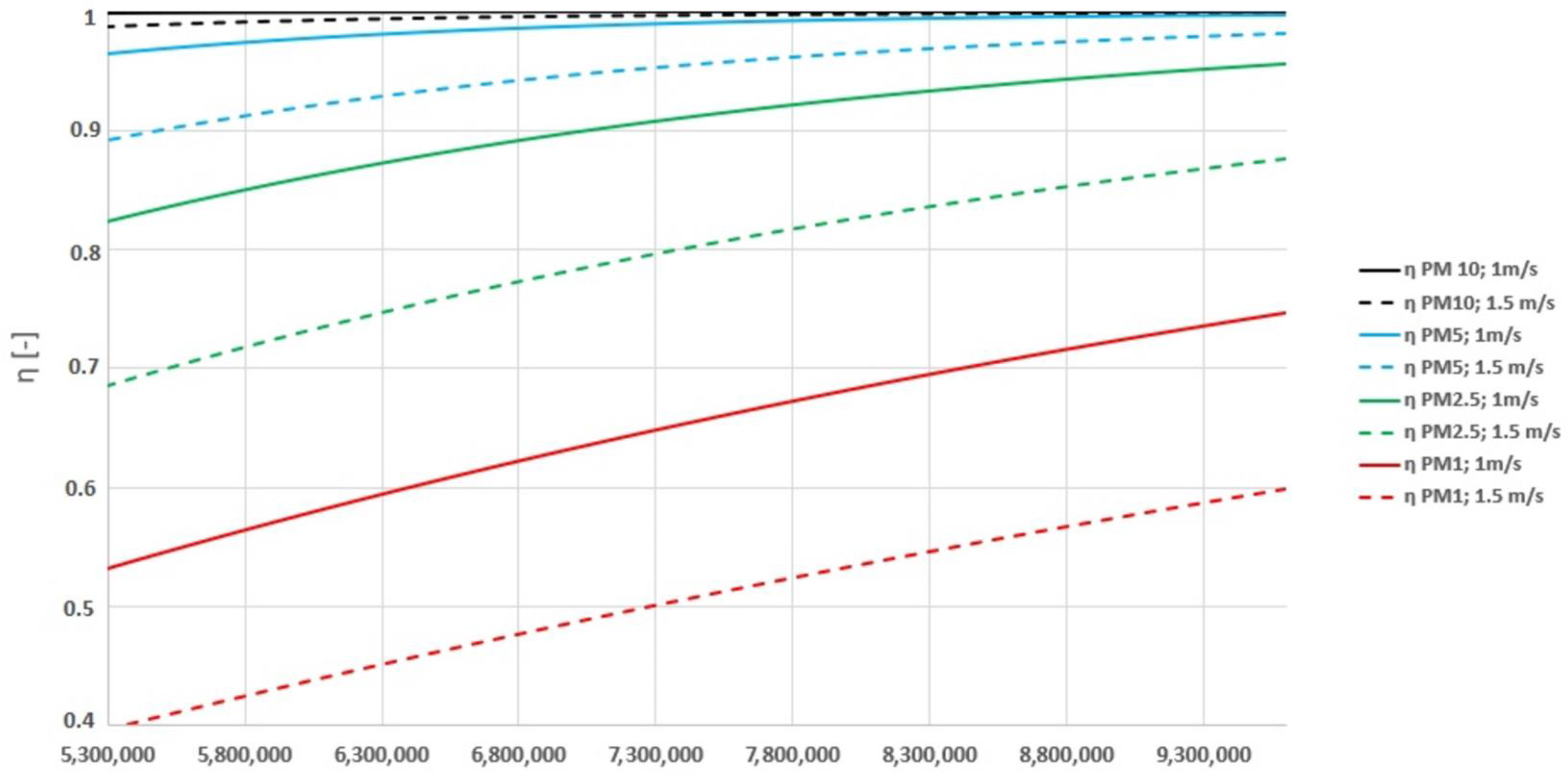 Atmosphere 14 00063 g010 Atmosphere 14 00063 g010