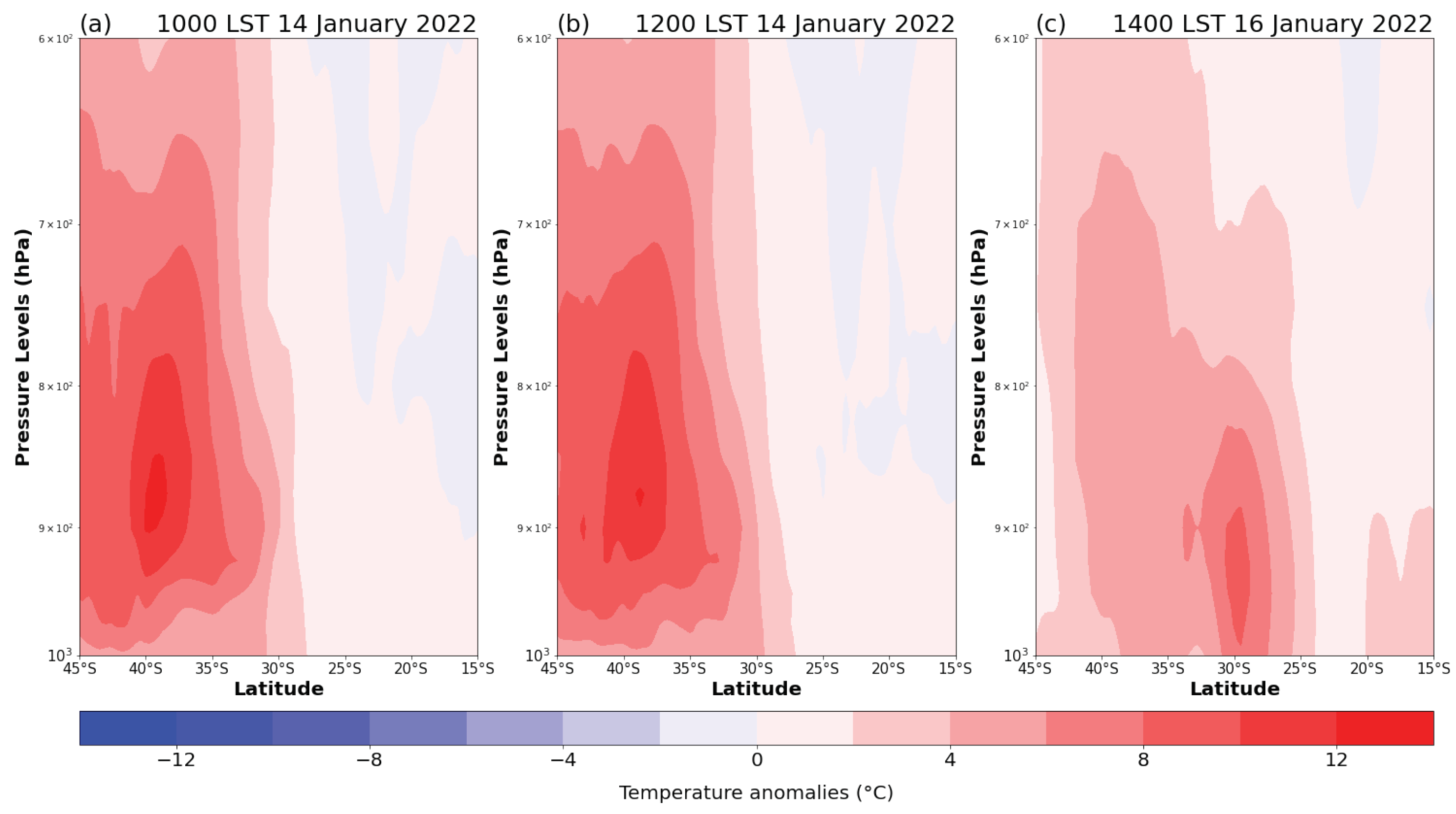 Atmosphere 14 00064 g004 Atmosphere 14 00064 g004