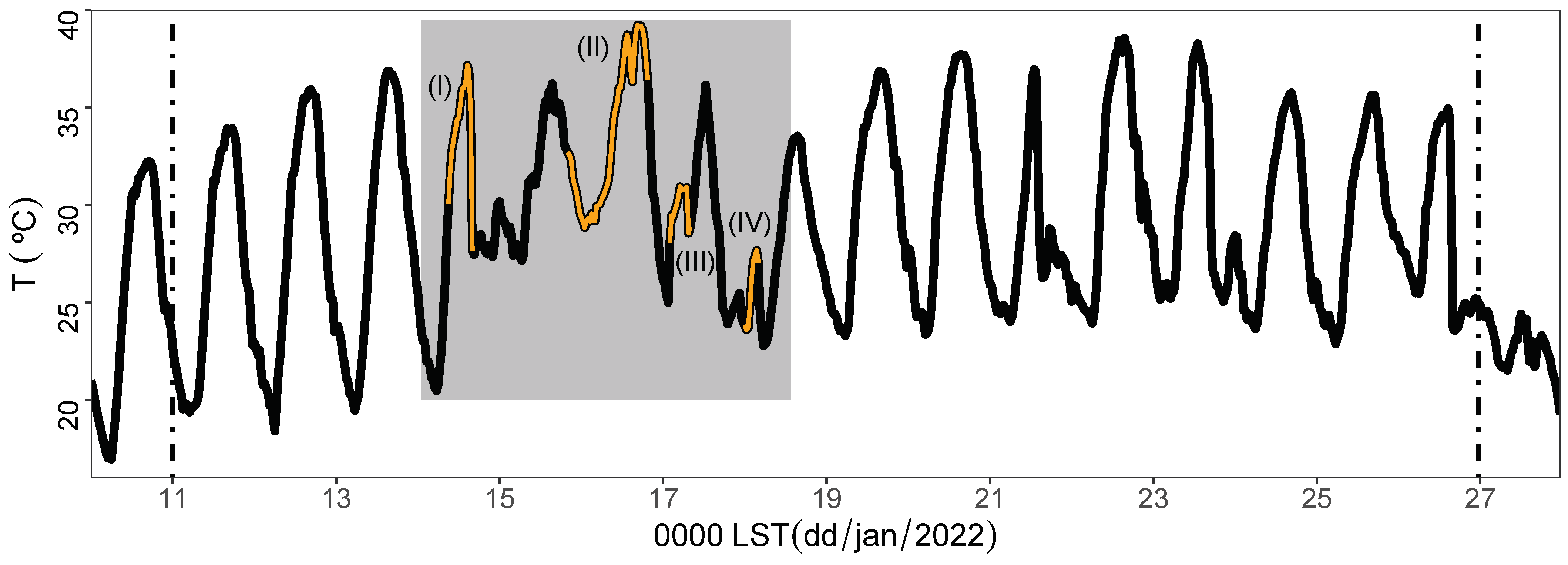 Atmosphere 14 00064 g005 Atmosphere 14 00064 g005