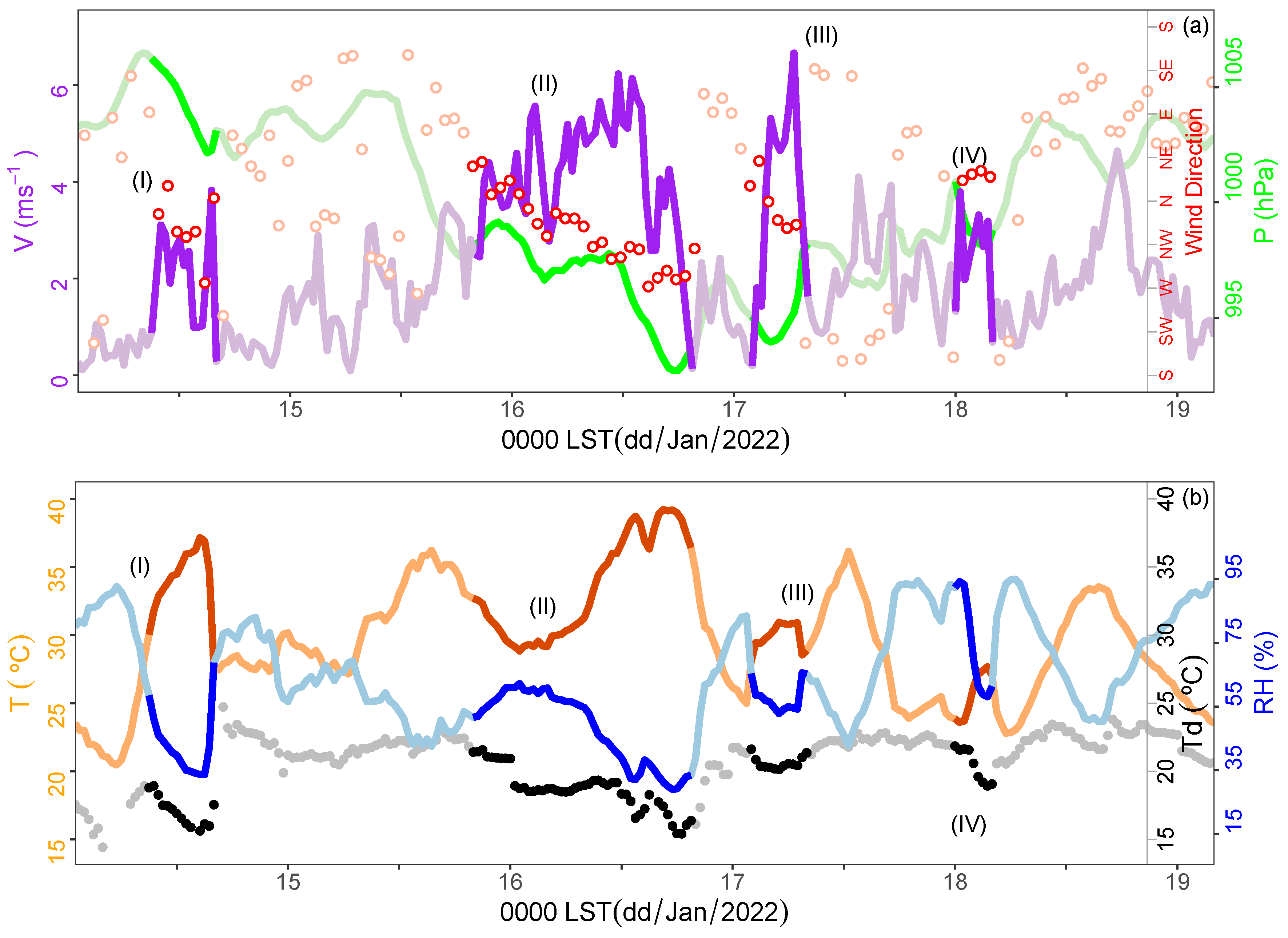 Atmosphere 14 00064 g006 Atmosphere 14 00064 g006
