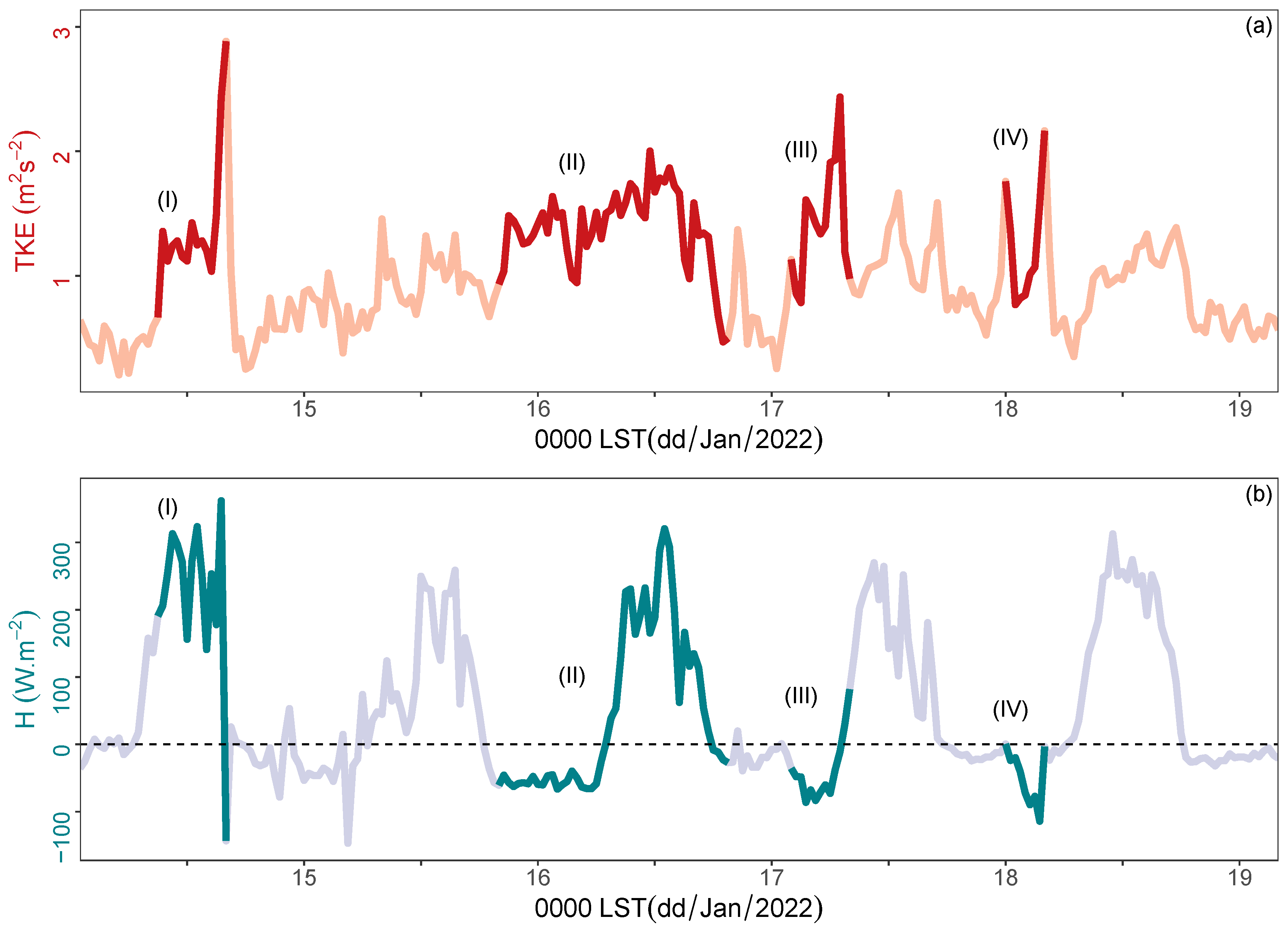 Atmosphere 14 00064 g007 Atmosphere 14 00064 g007