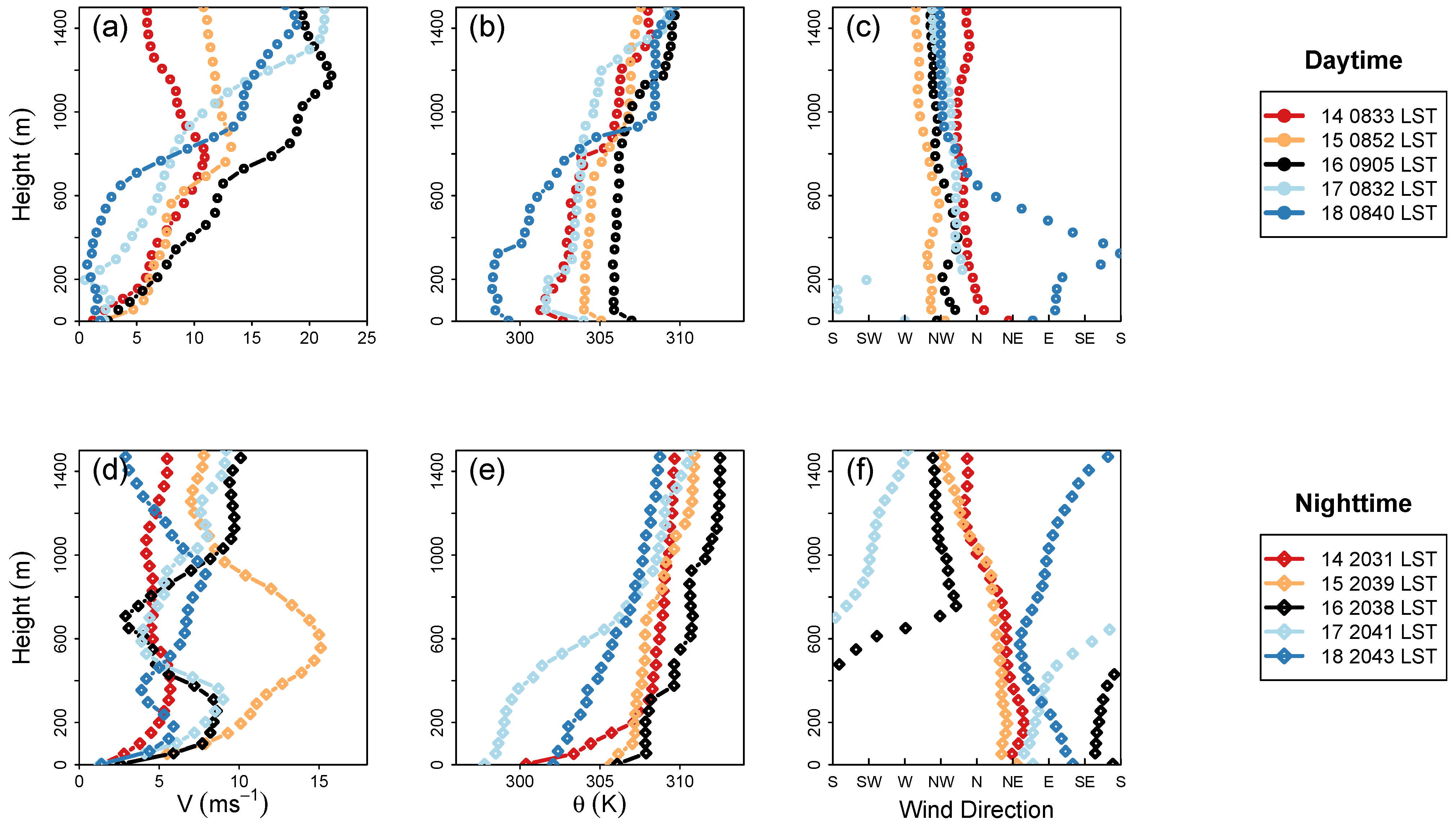 Atmosphere 14 00064 g008 Atmosphere 14 00064 g008