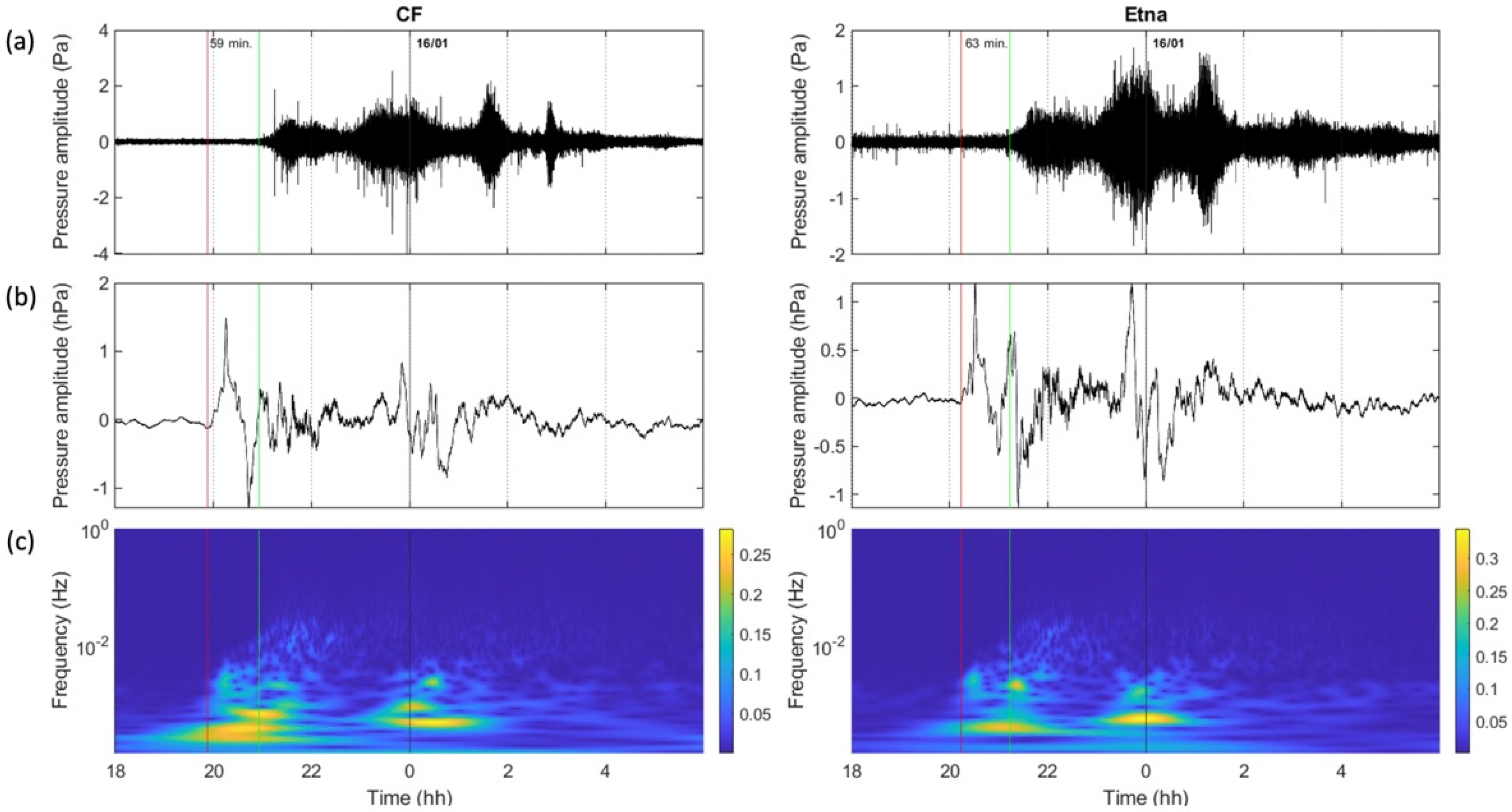 Atmosphere 14 00065 g002 Atmosphere 14 00065 g002