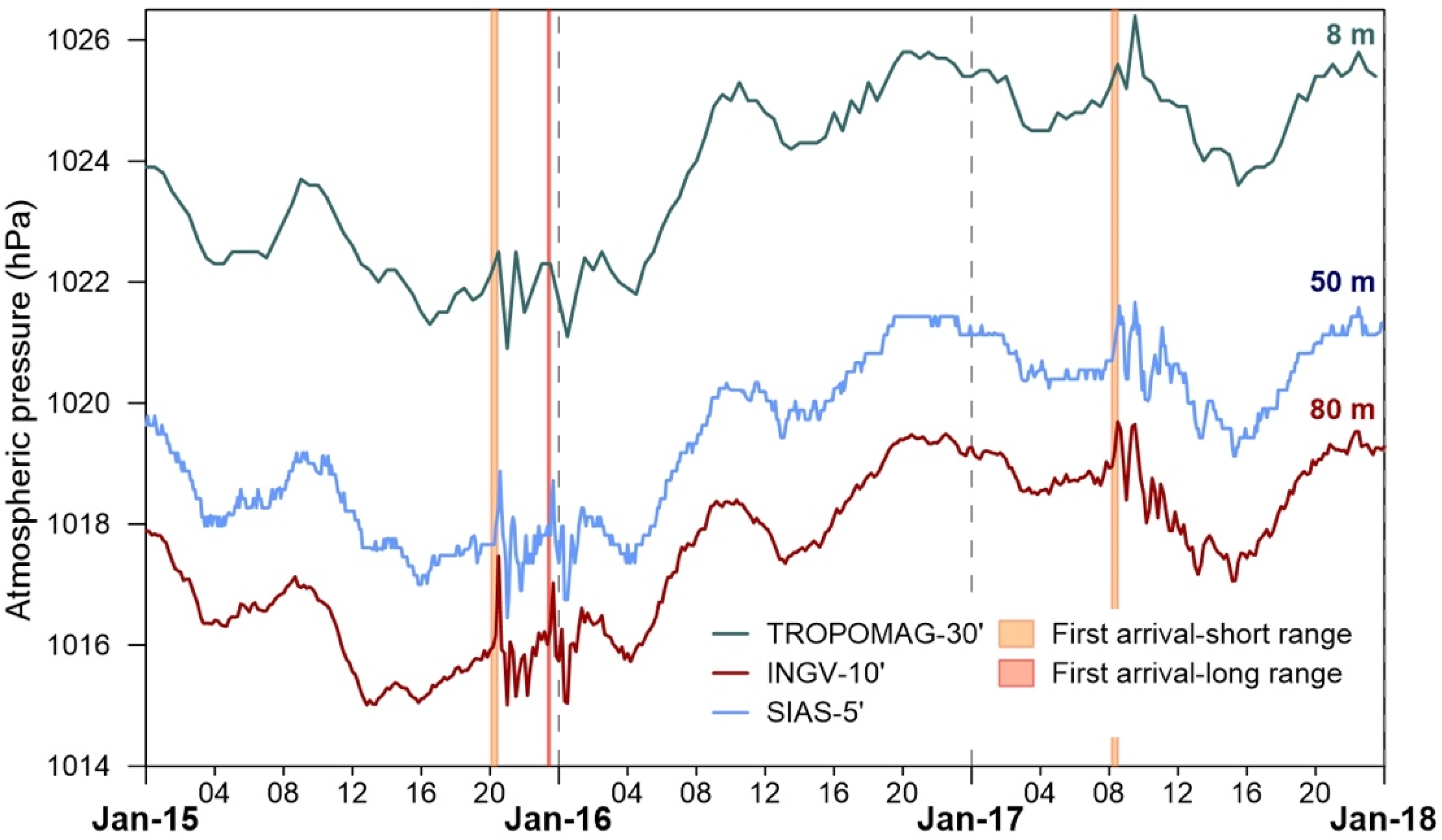 Atmosphere 14 00065 g003 Atmosphere 14 00065 g003