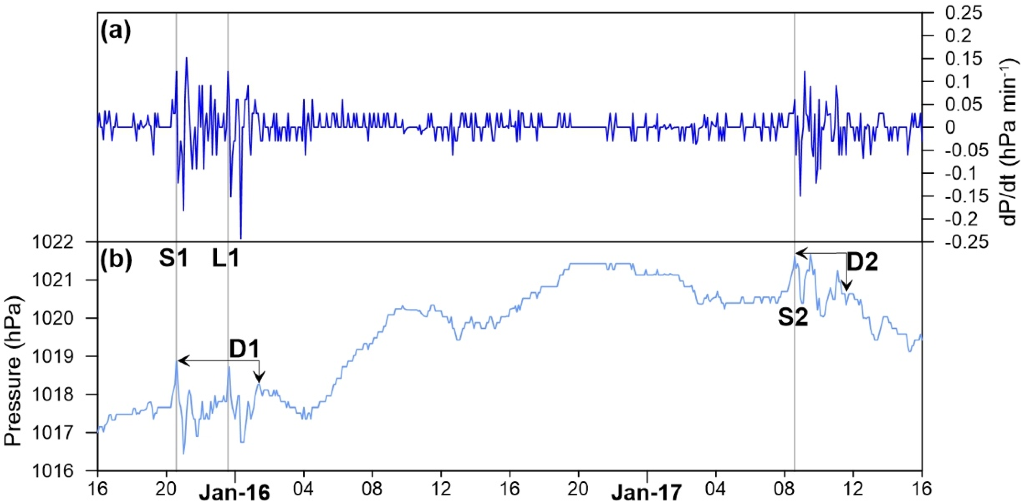 Atmosphere 14 00065 g004 Atmosphere 14 00065 g004