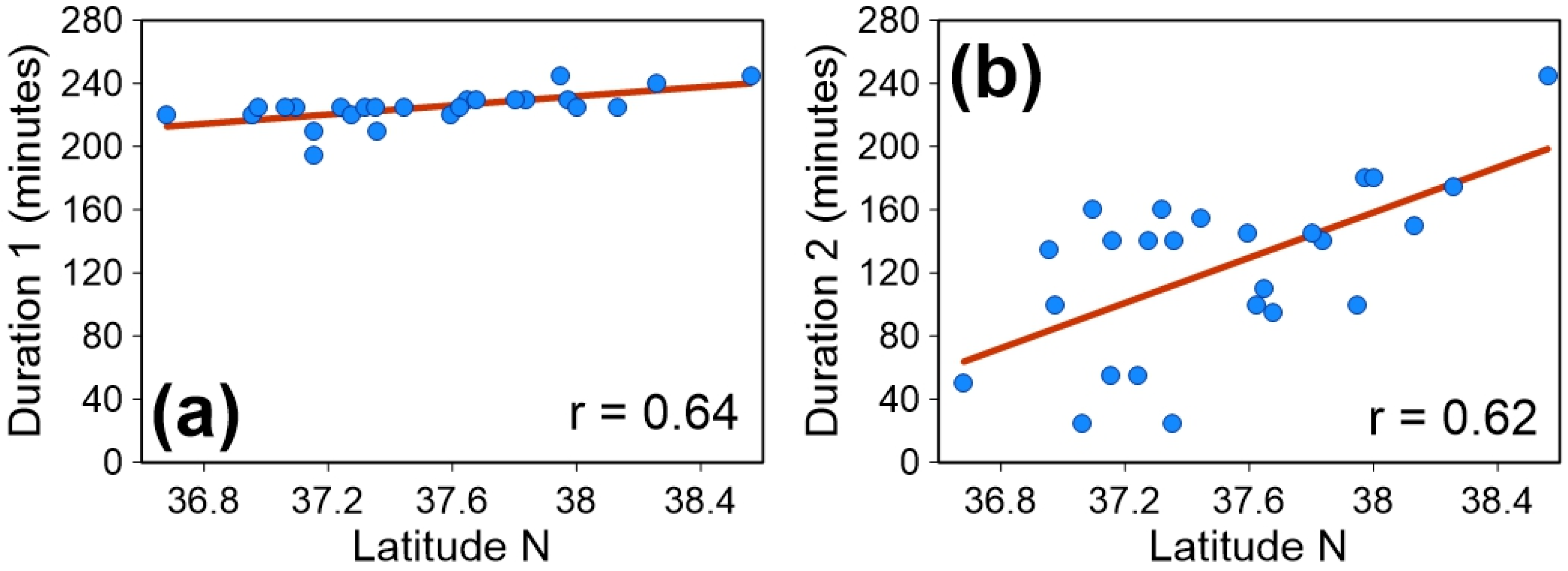 Atmosphere 14 00065 g005 Atmosphere 14 00065 g005