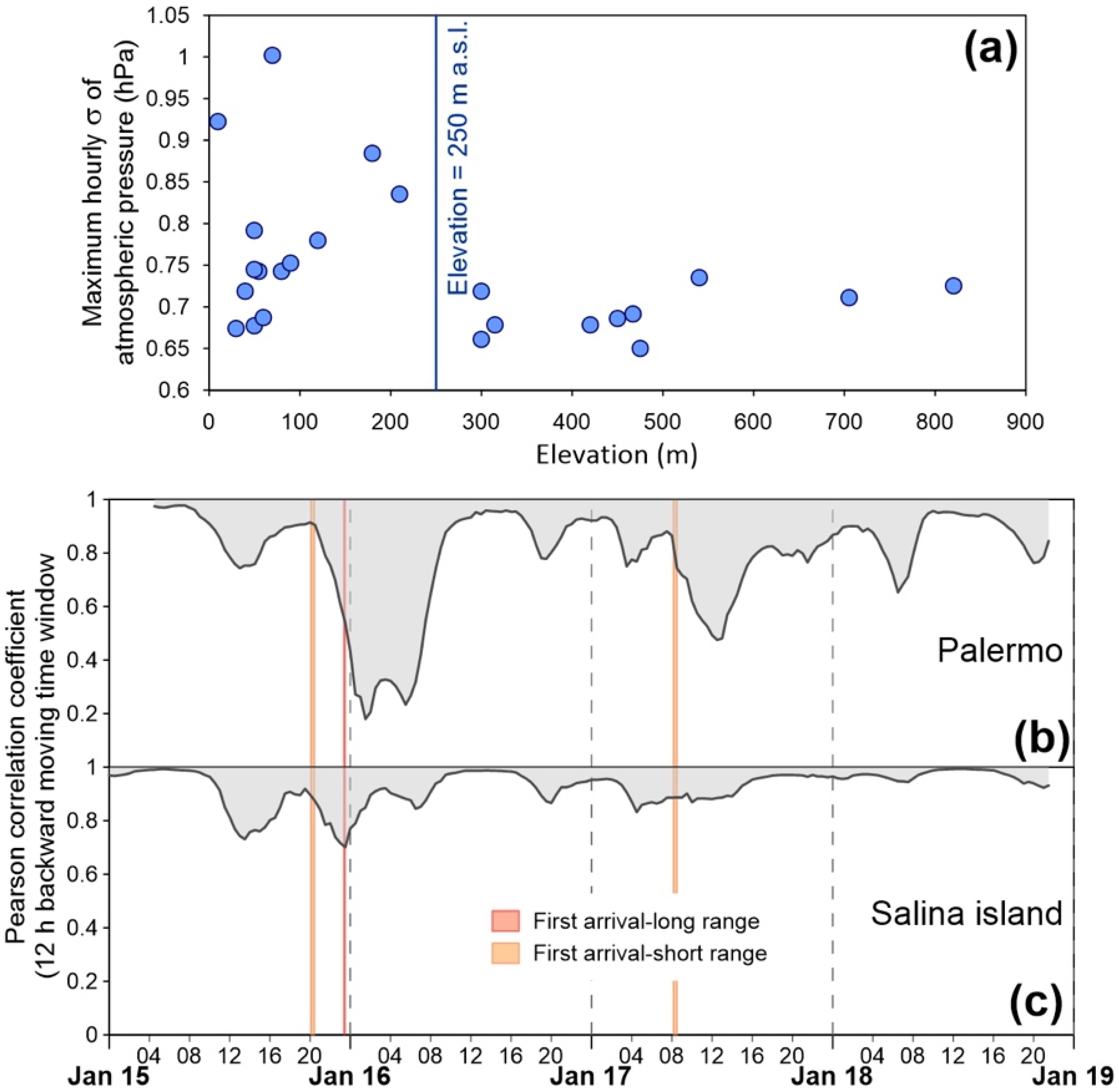 Atmosphere 14 00065 g007 Atmosphere 14 00065 g007