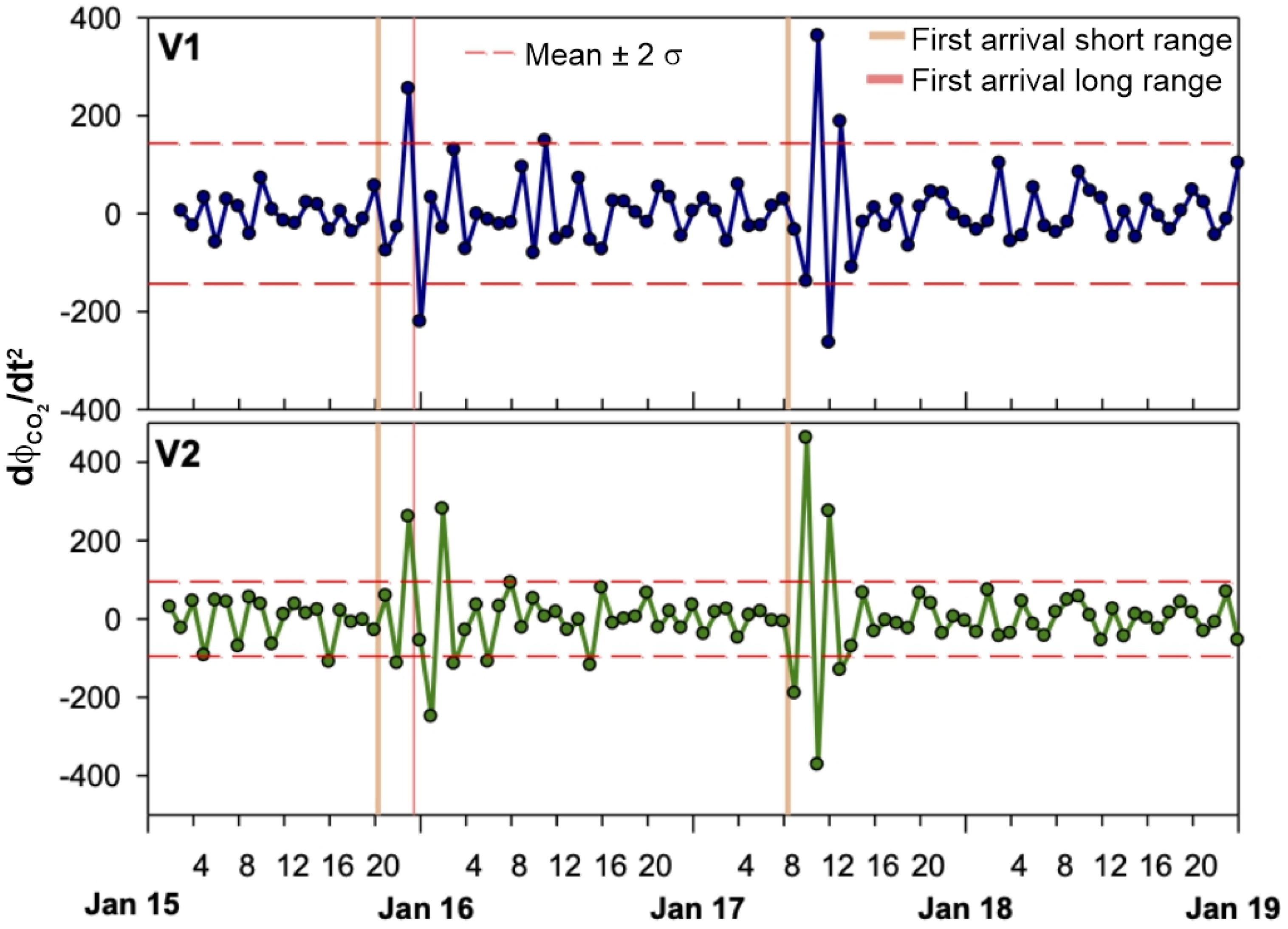 Atmosphere 14 00065 g008 Atmosphere 14 00065 g008