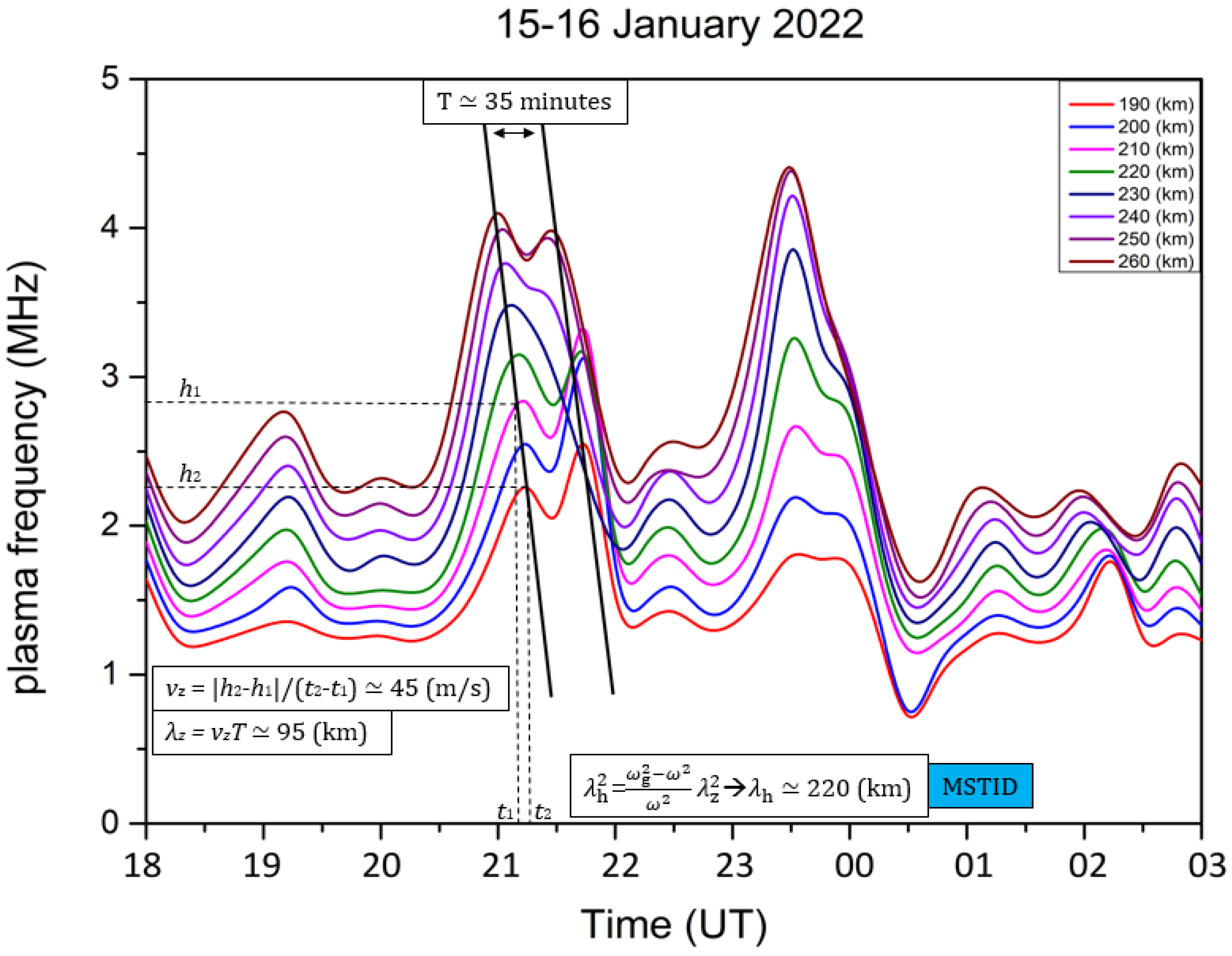 Atmosphere 14 00065 g010 Atmosphere 14 00065 g010