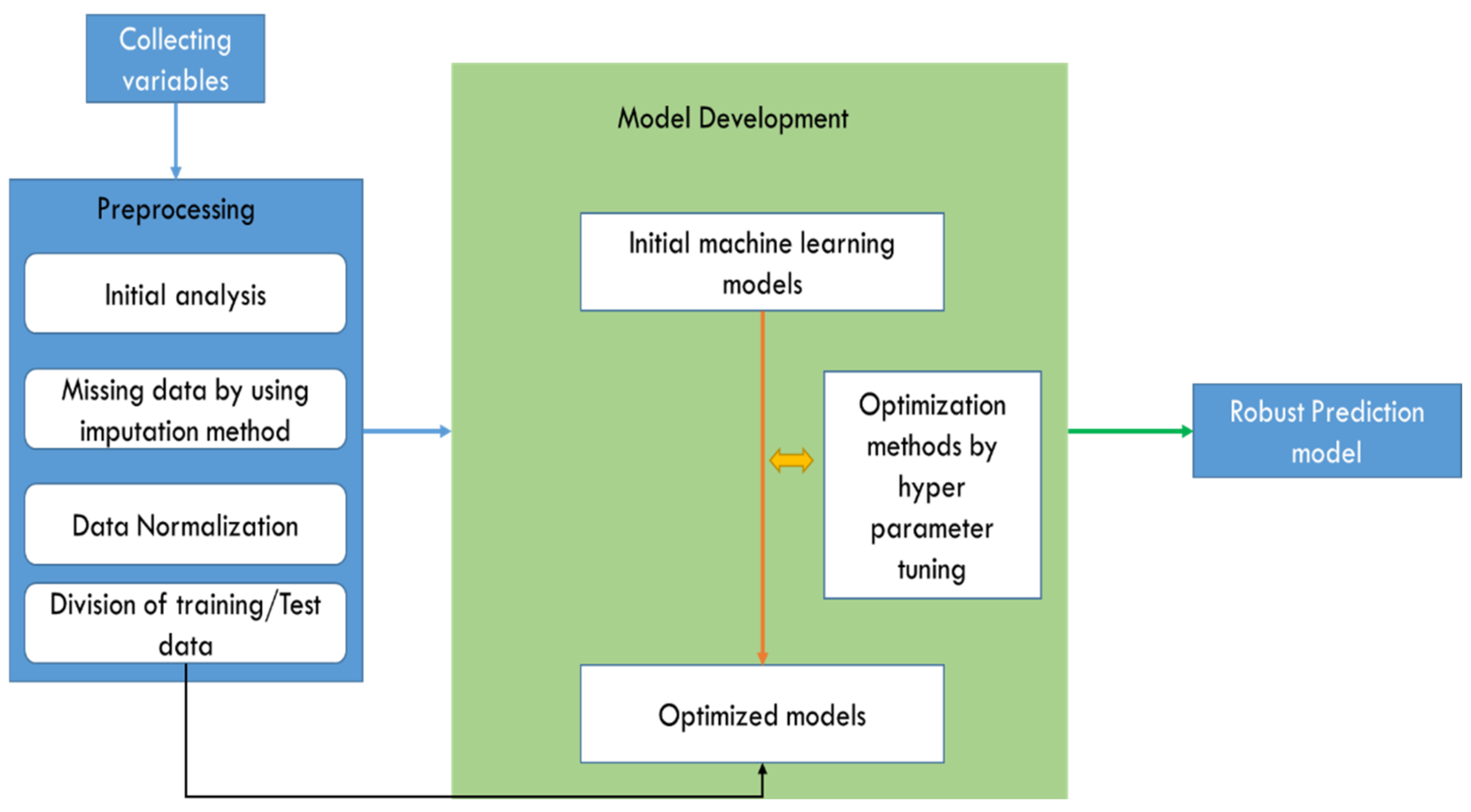 Atmosphere 14 00068 g003 Atmosphere 14 00068 g003