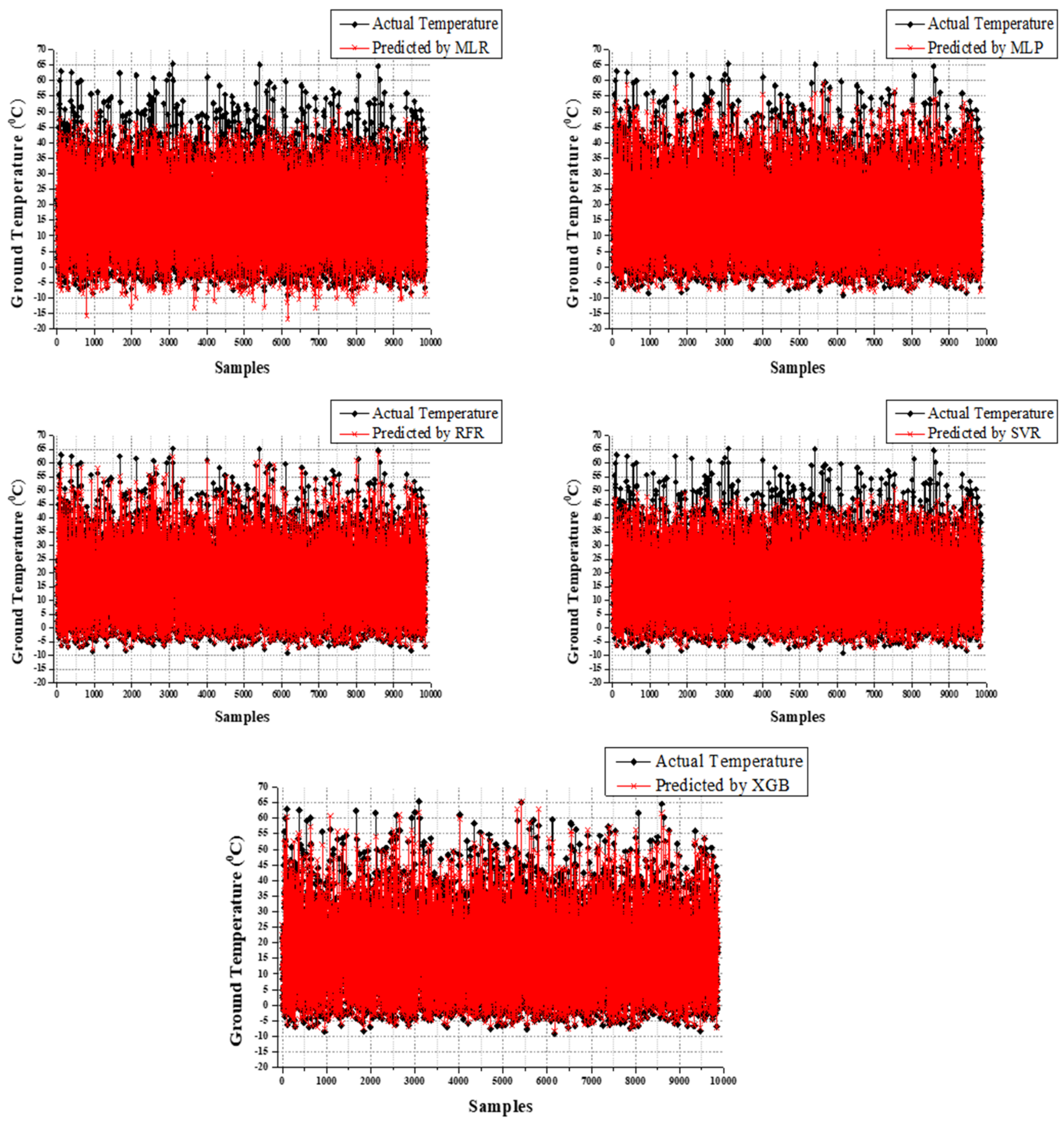 Atmosphere 14 00068 g006 Atmosphere 14 00068 g006
