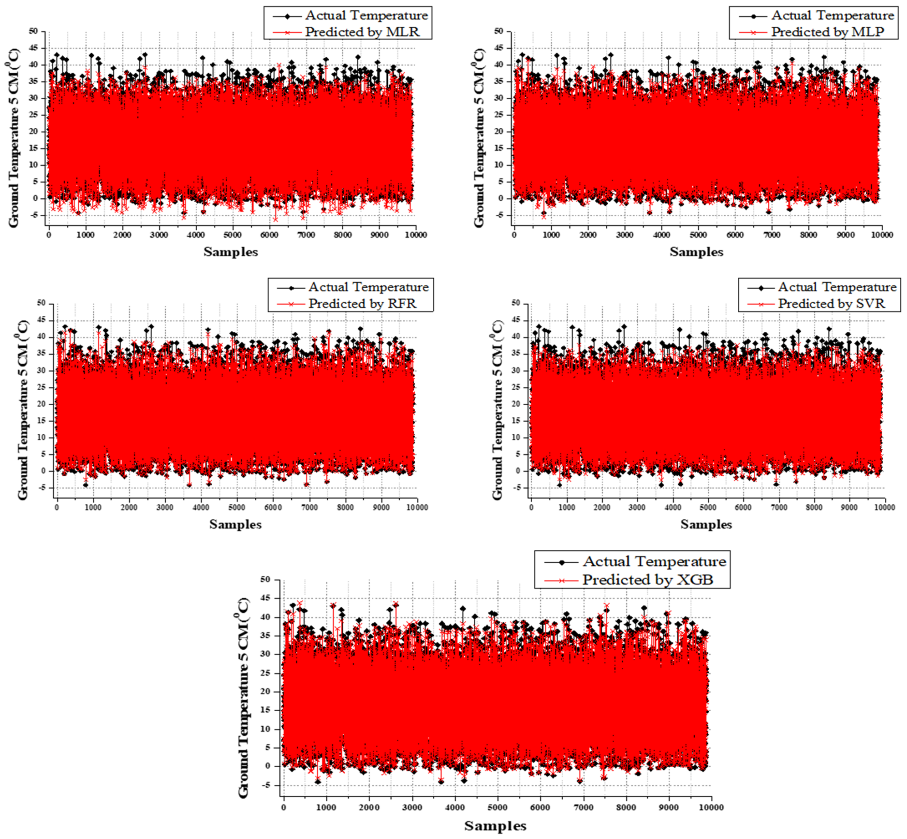 Atmosphere 14 00068 g007 Atmosphere 14 00068 g007