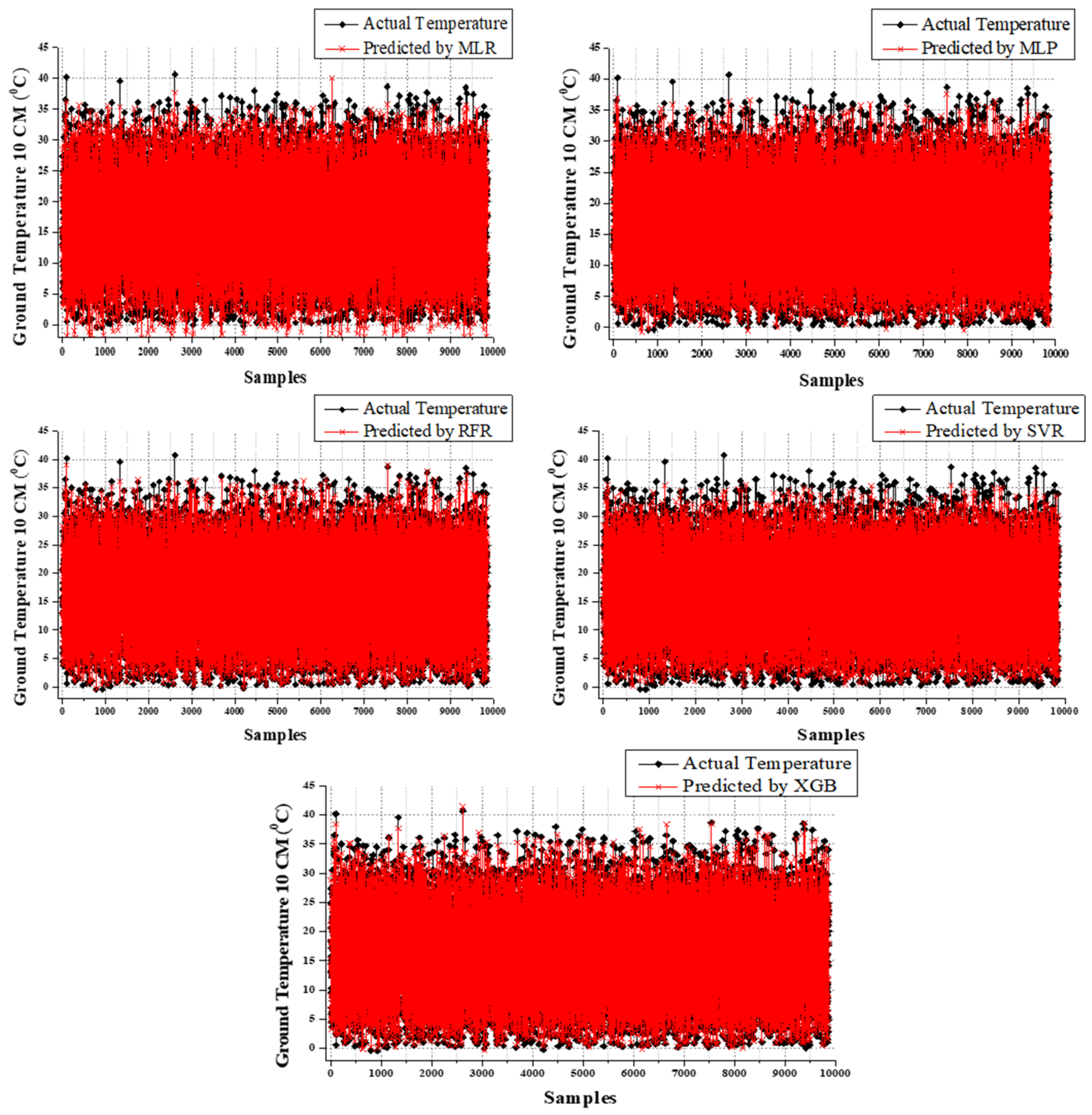 Atmosphere 14 00068 g008 Atmosphere 14 00068 g008