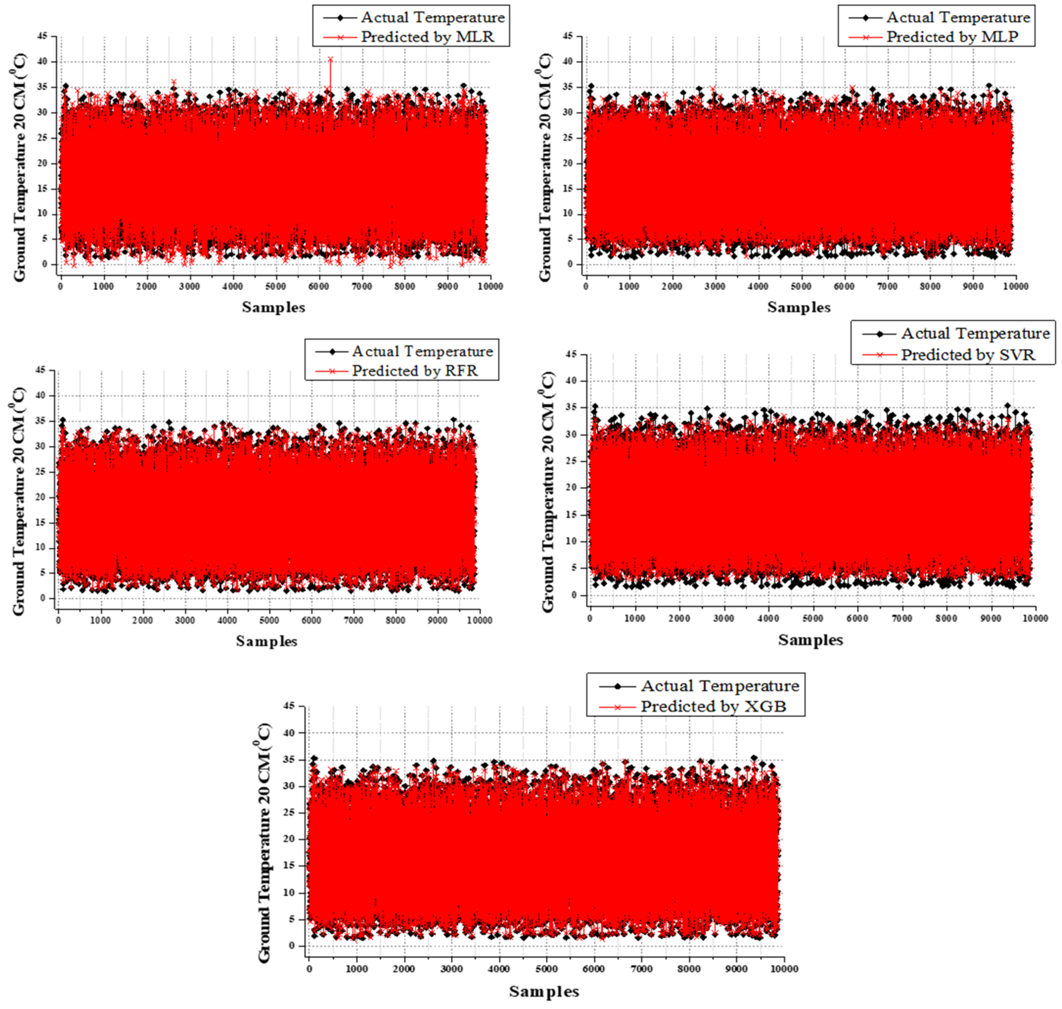 Atmosphere 14 00068 g009 Atmosphere 14 00068 g009
