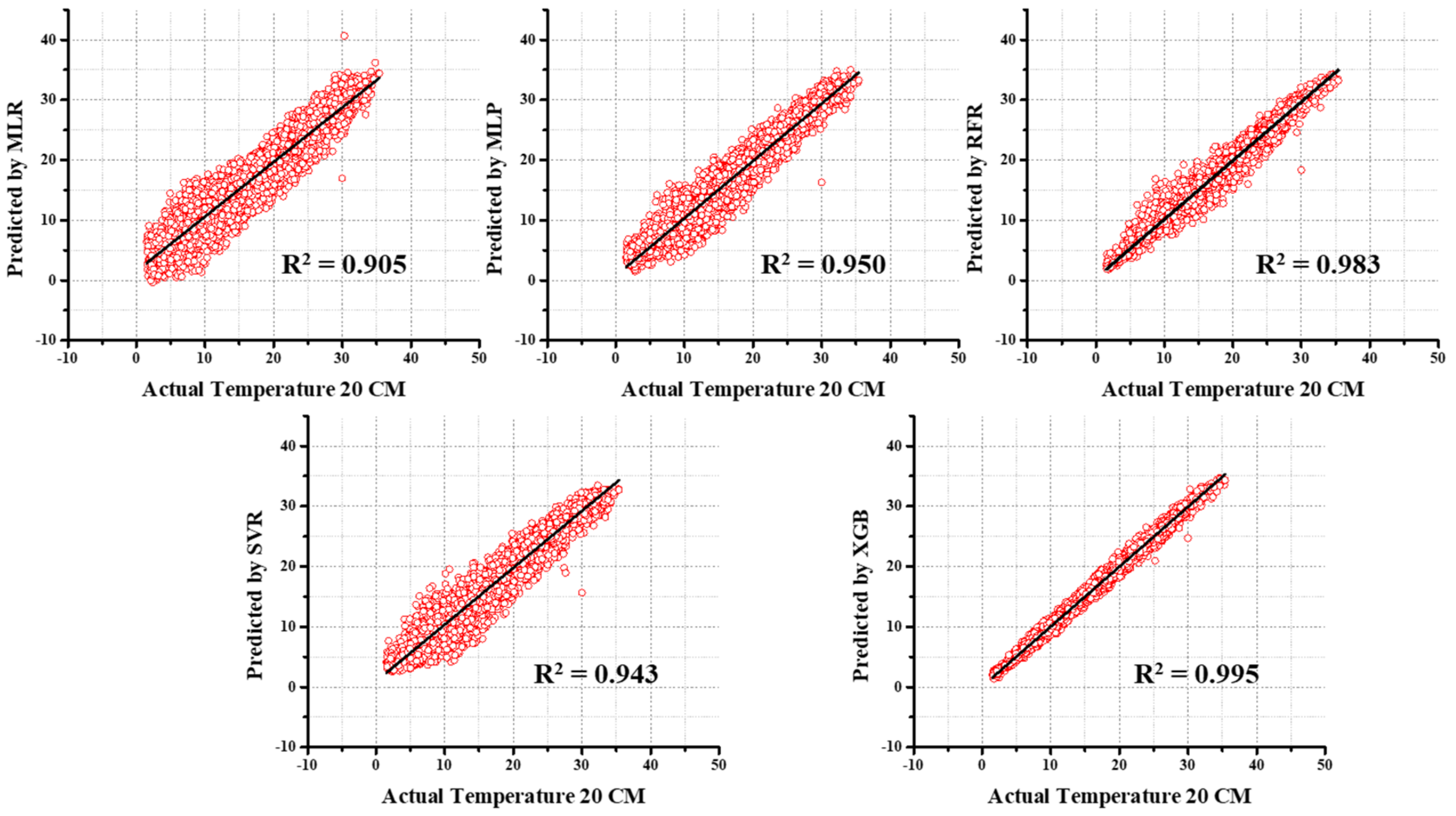 Atmosphere 14 00068 g014 Atmosphere 14 00068 g014