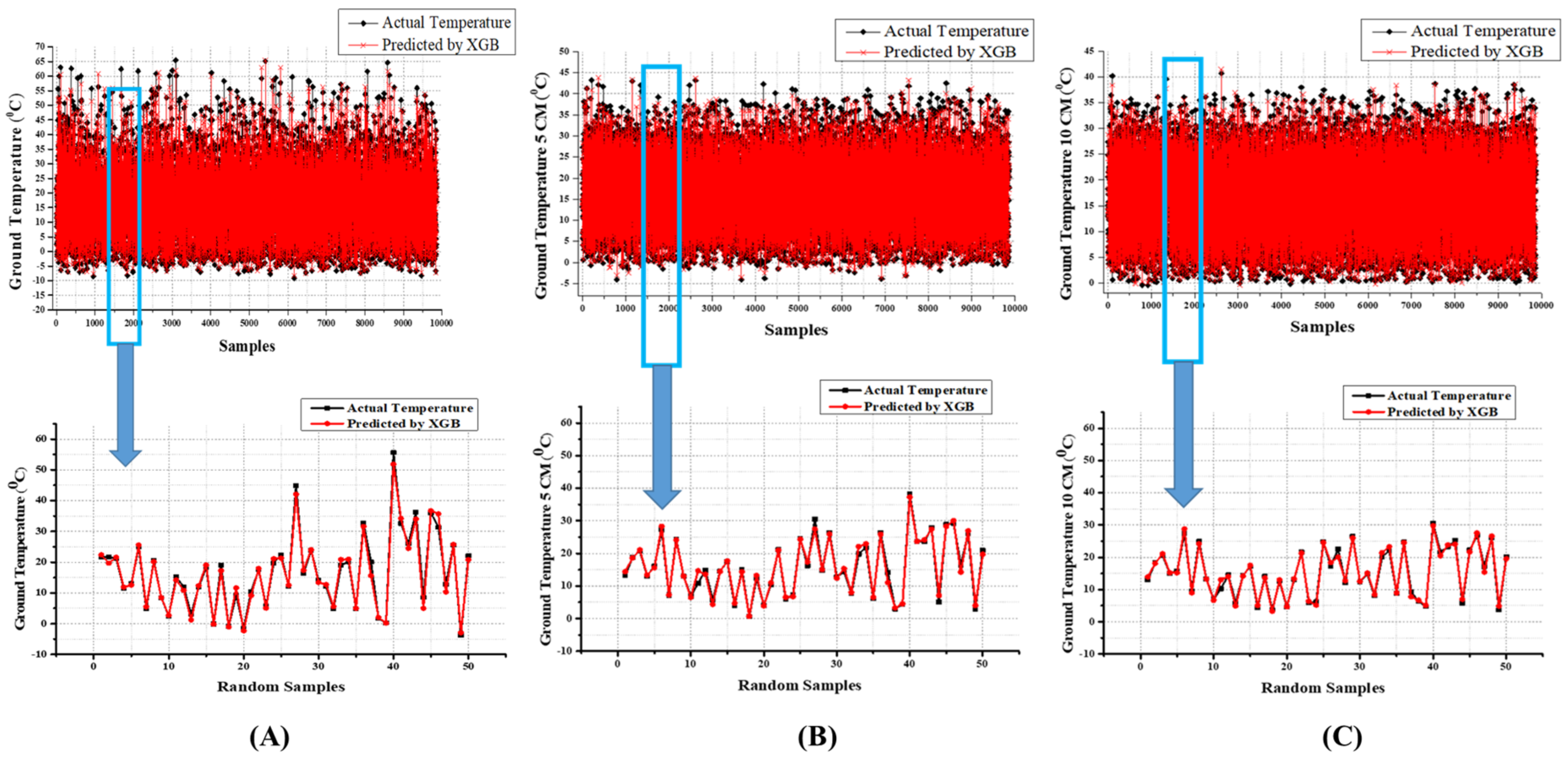 Atmosphere 14 00068 g018 Atmosphere 14 00068 g018