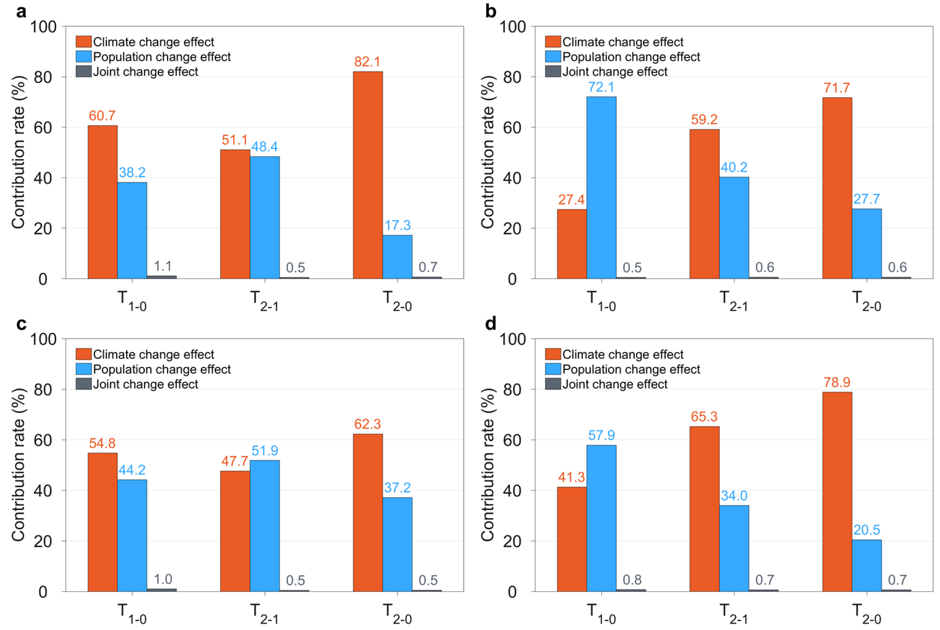 Atmosphere 14 00069 g005 Atmosphere 14 00069 g005