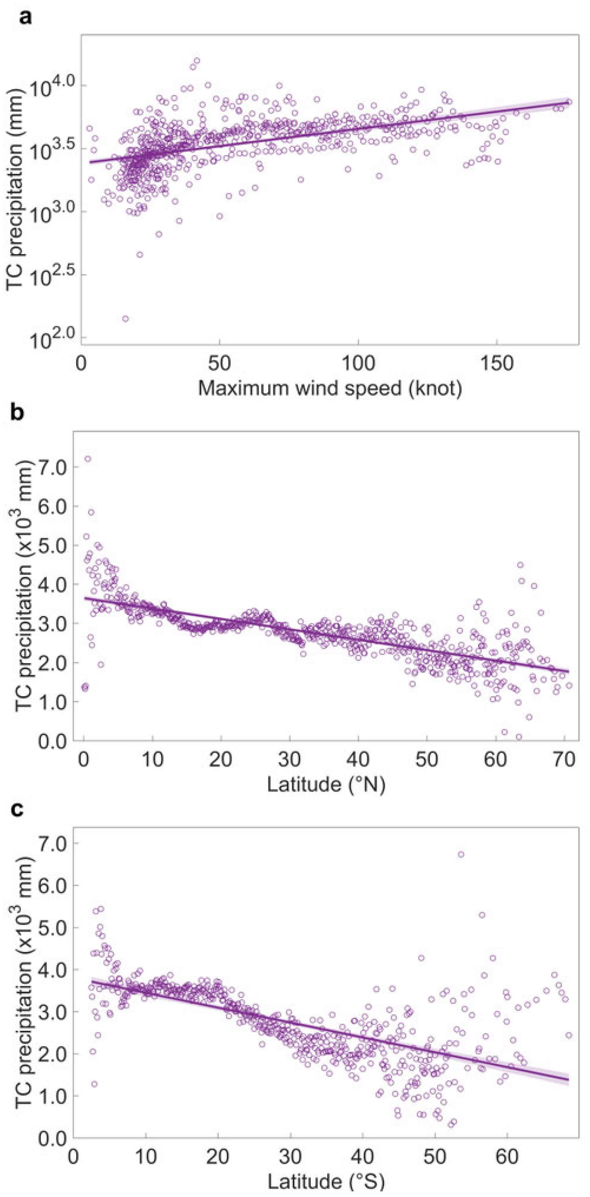 Atmosphere 14 00069 g0a1 Atmosphere 14 00069 g0a1