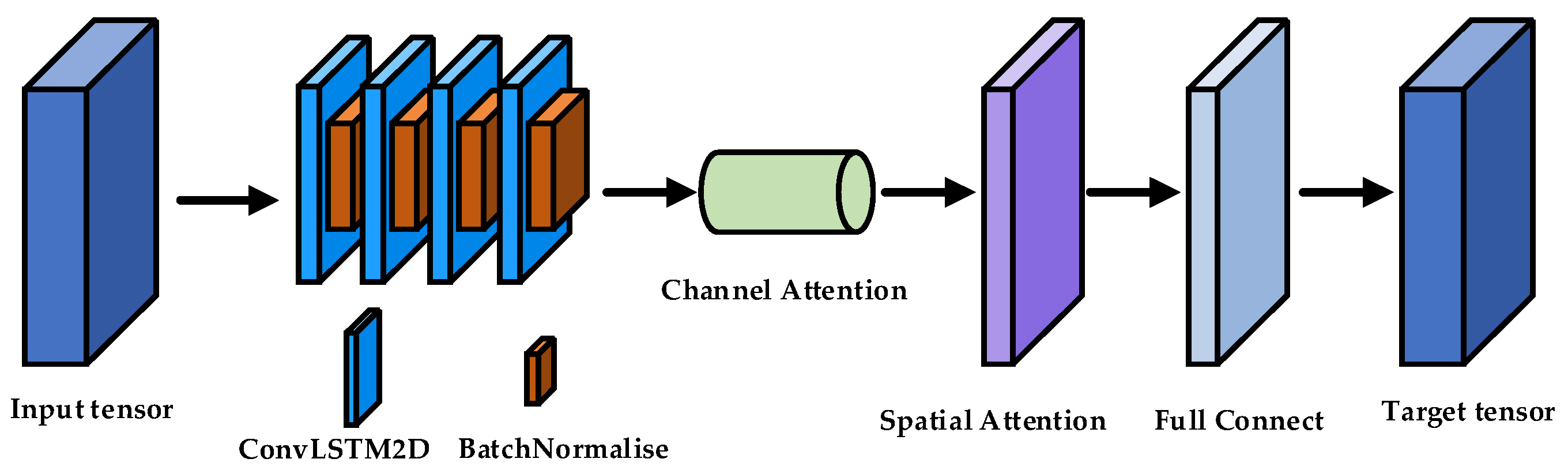 Atmosphere 14 00071 g002 Atmosphere 14 00071 g002