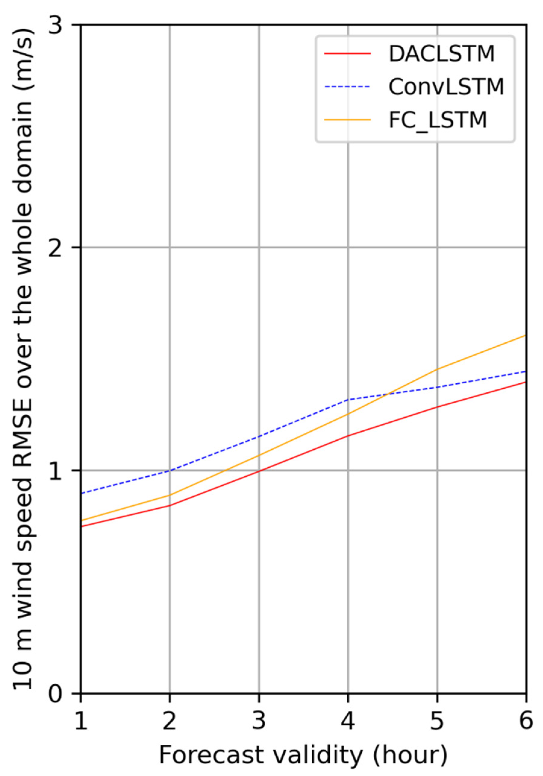 Atmosphere 14 00071 g005 Atmosphere 14 00071 g005