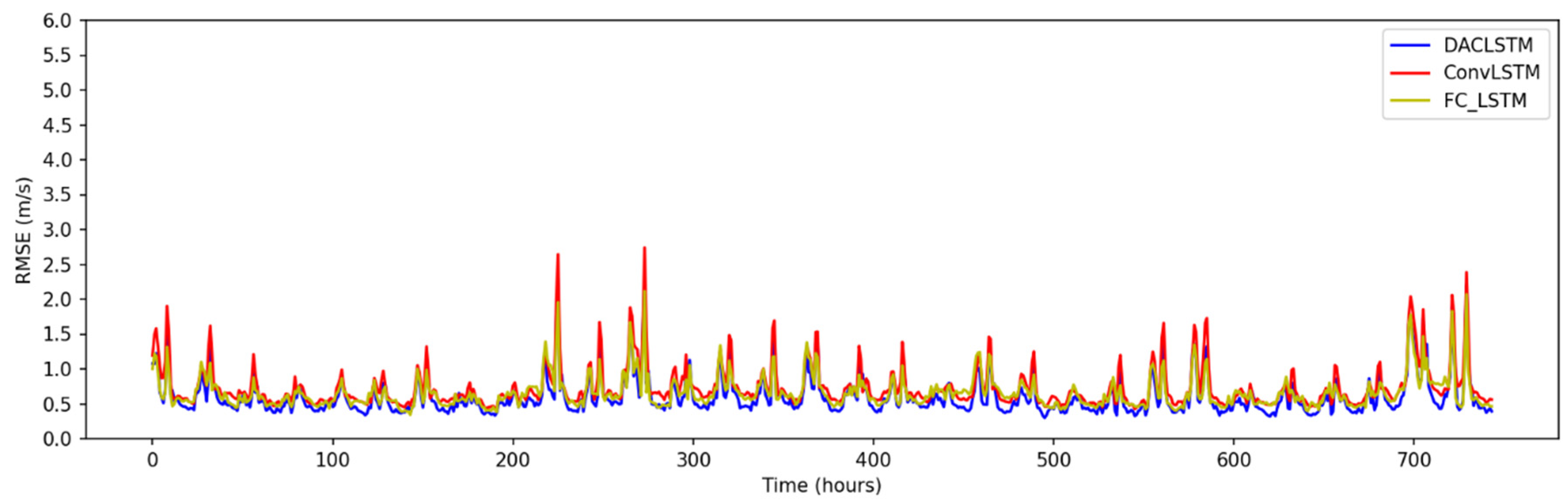 Atmosphere 14 00071 g006 Atmosphere 14 00071 g006