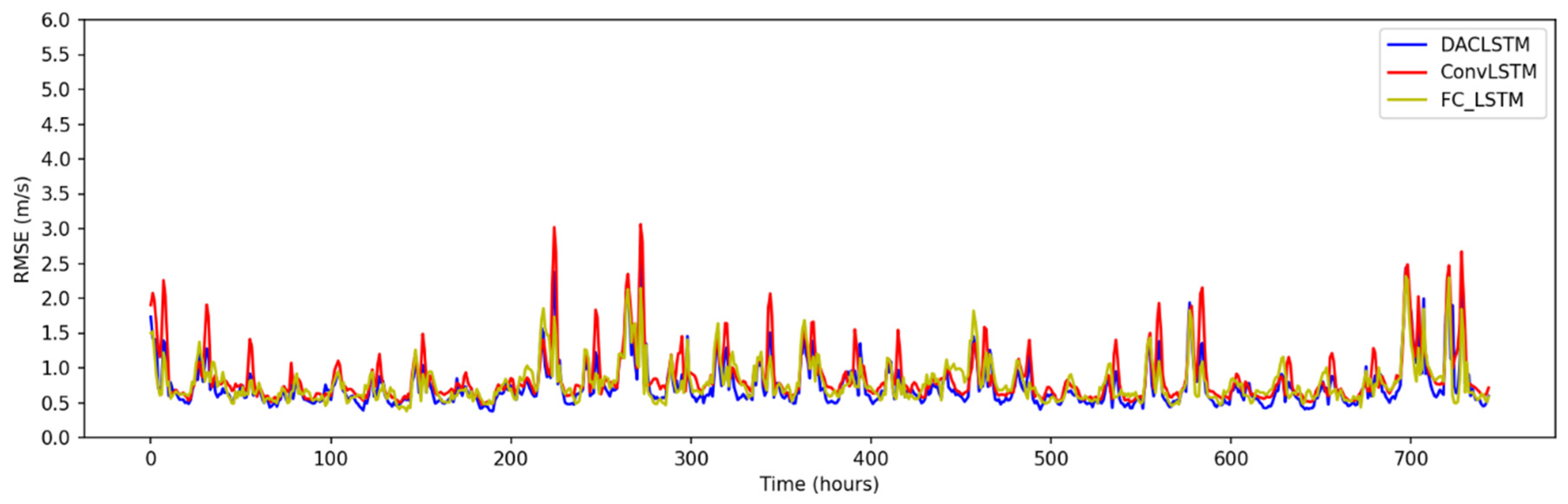 Atmosphere 14 00071 g007 Atmosphere 14 00071 g007