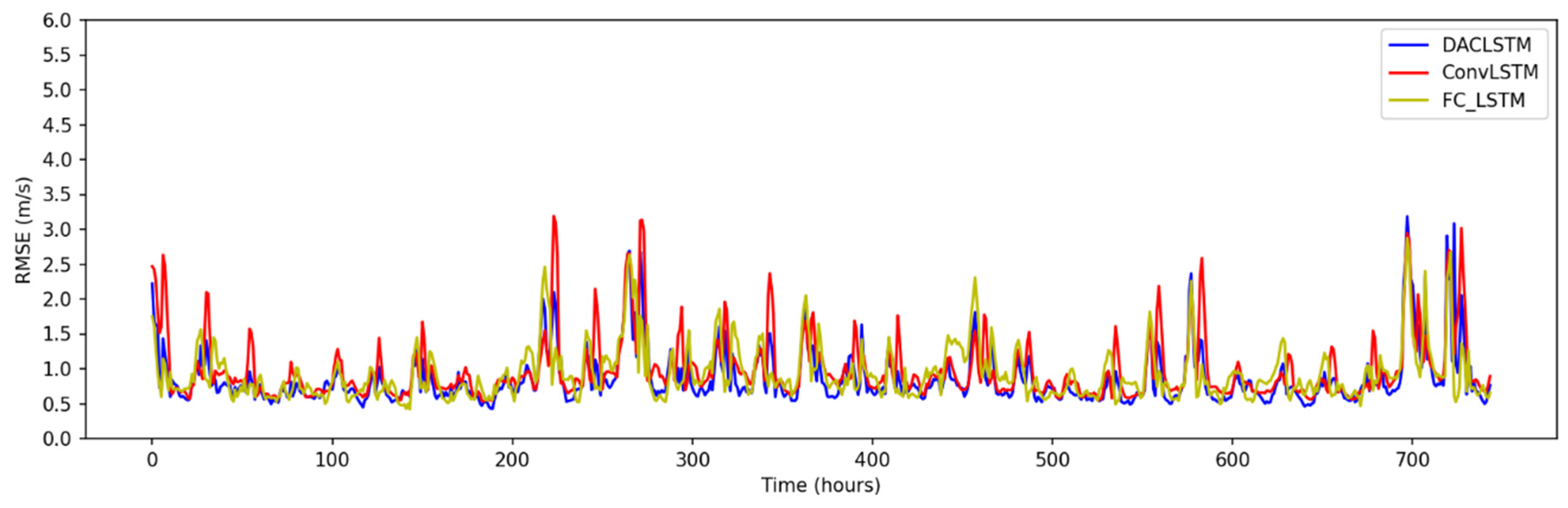 Atmosphere 14 00071 g008 Atmosphere 14 00071 g008