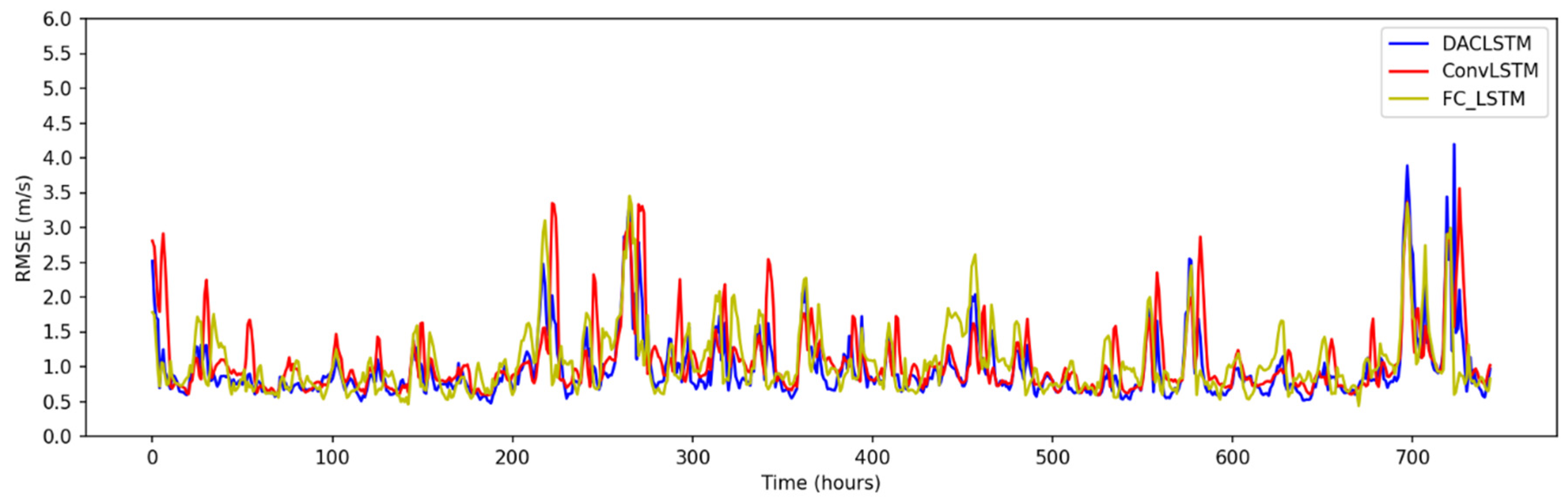 Atmosphere 14 00071 g009 Atmosphere 14 00071 g009