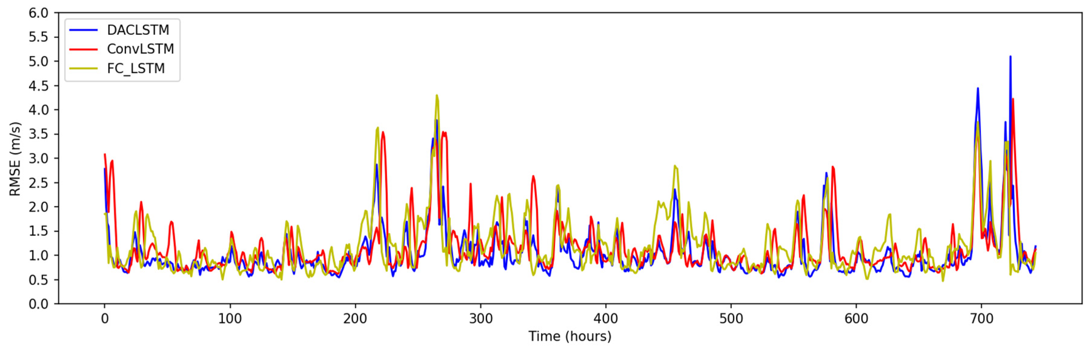 Atmosphere 14 00071 g010 Atmosphere 14 00071 g010