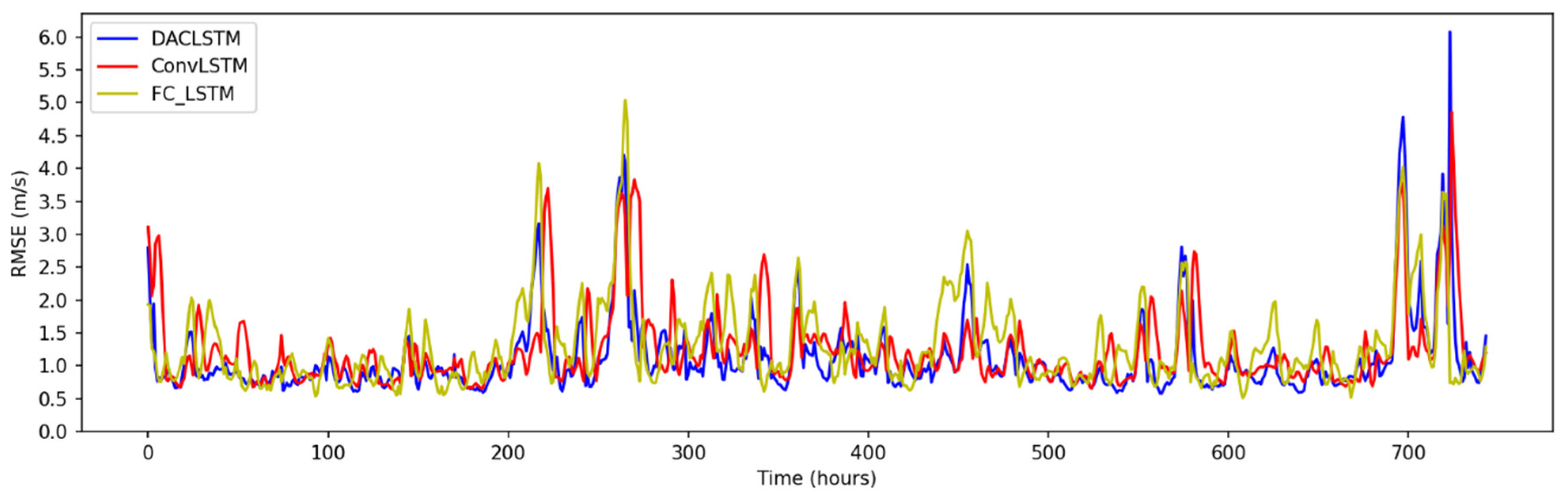 Atmosphere 14 00071 g011 Atmosphere 14 00071 g011