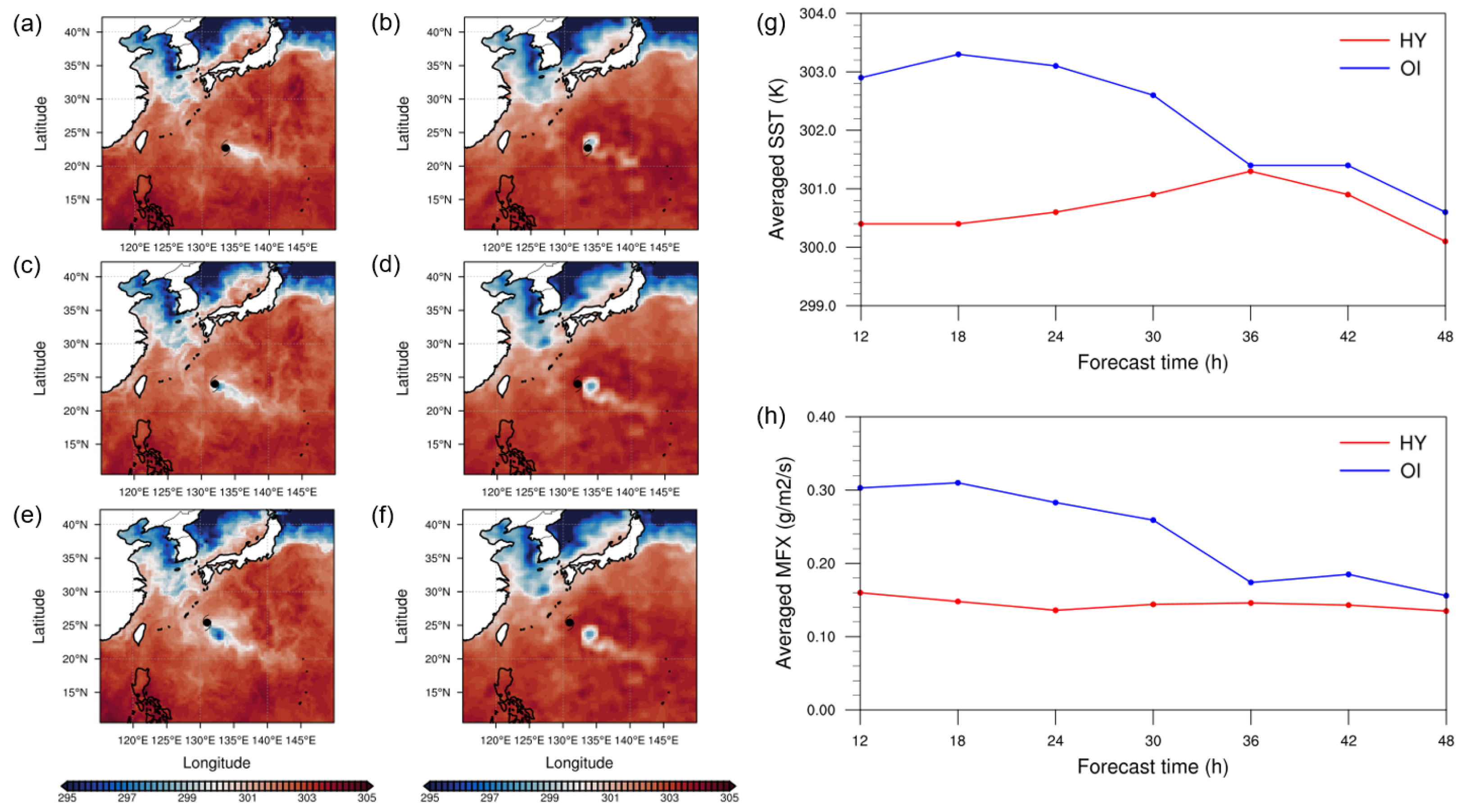 Atmosphere 14 00072 g005 Atmosphere 14 00072 g005