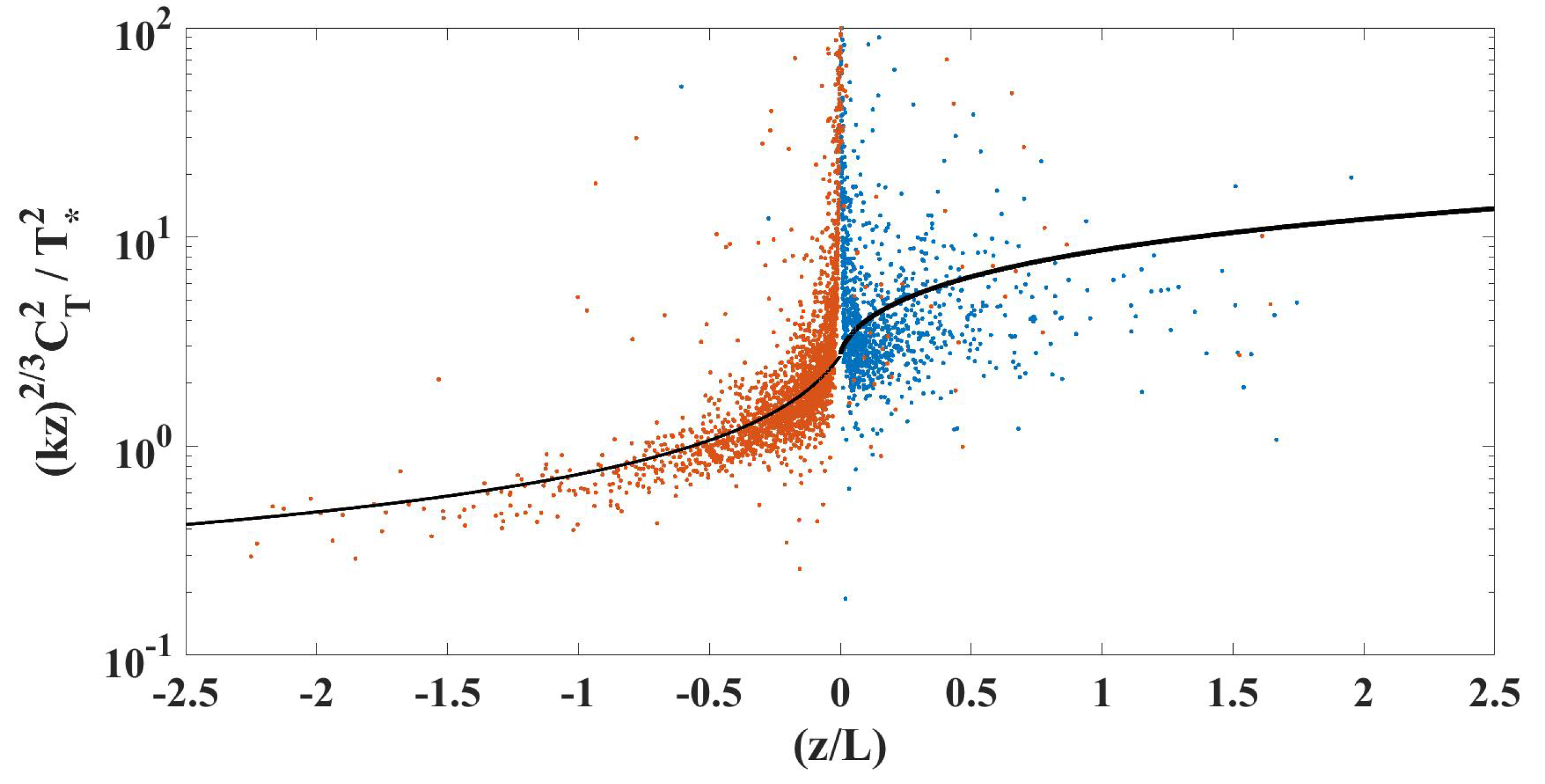 Atmosphere 14 00073 g009