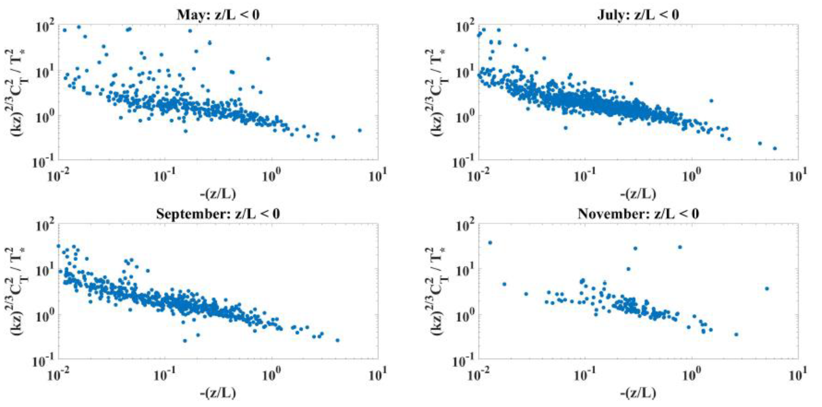 Atmosphere 14 00073 g010b