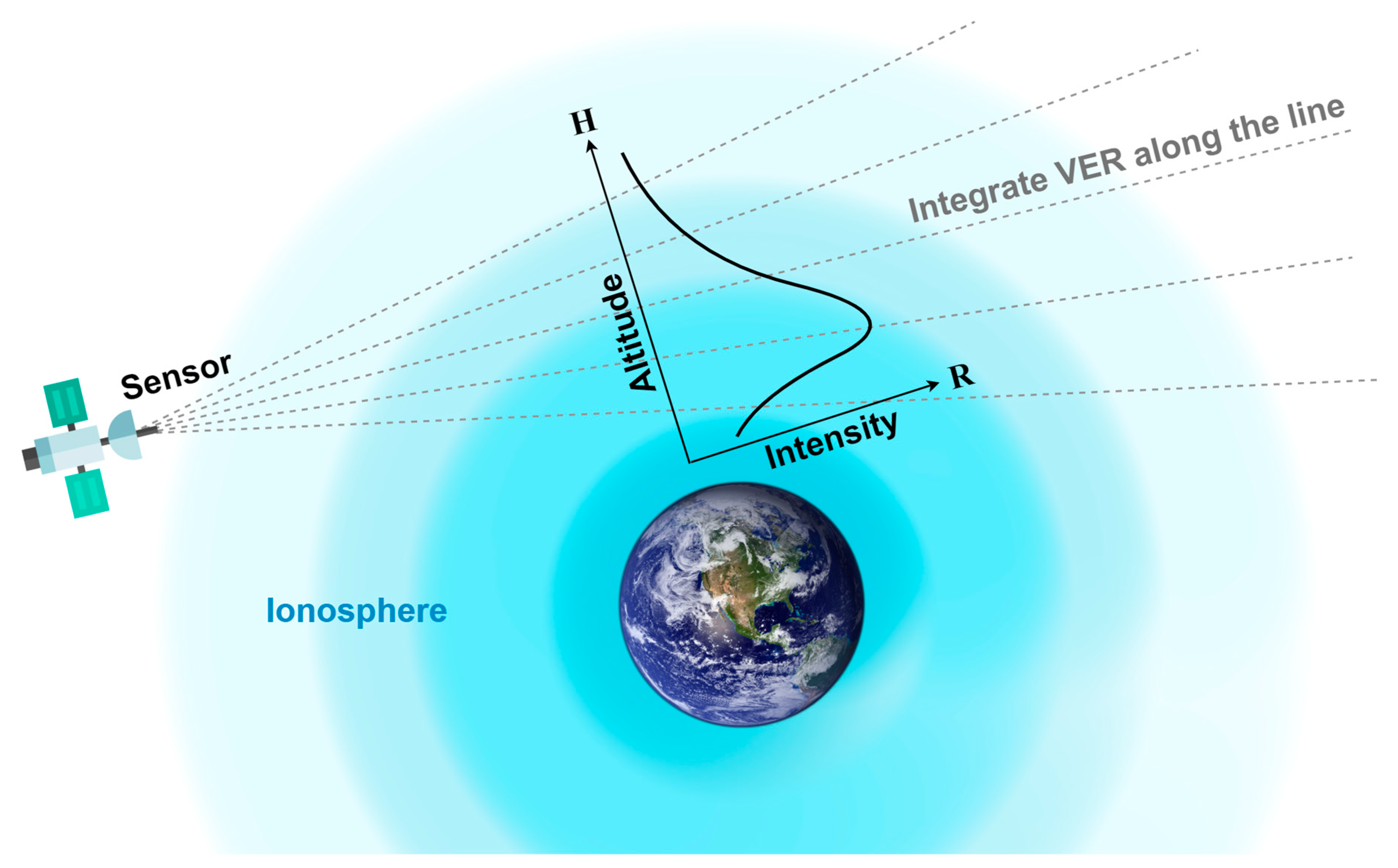 Atmosphere 14 00074 g003